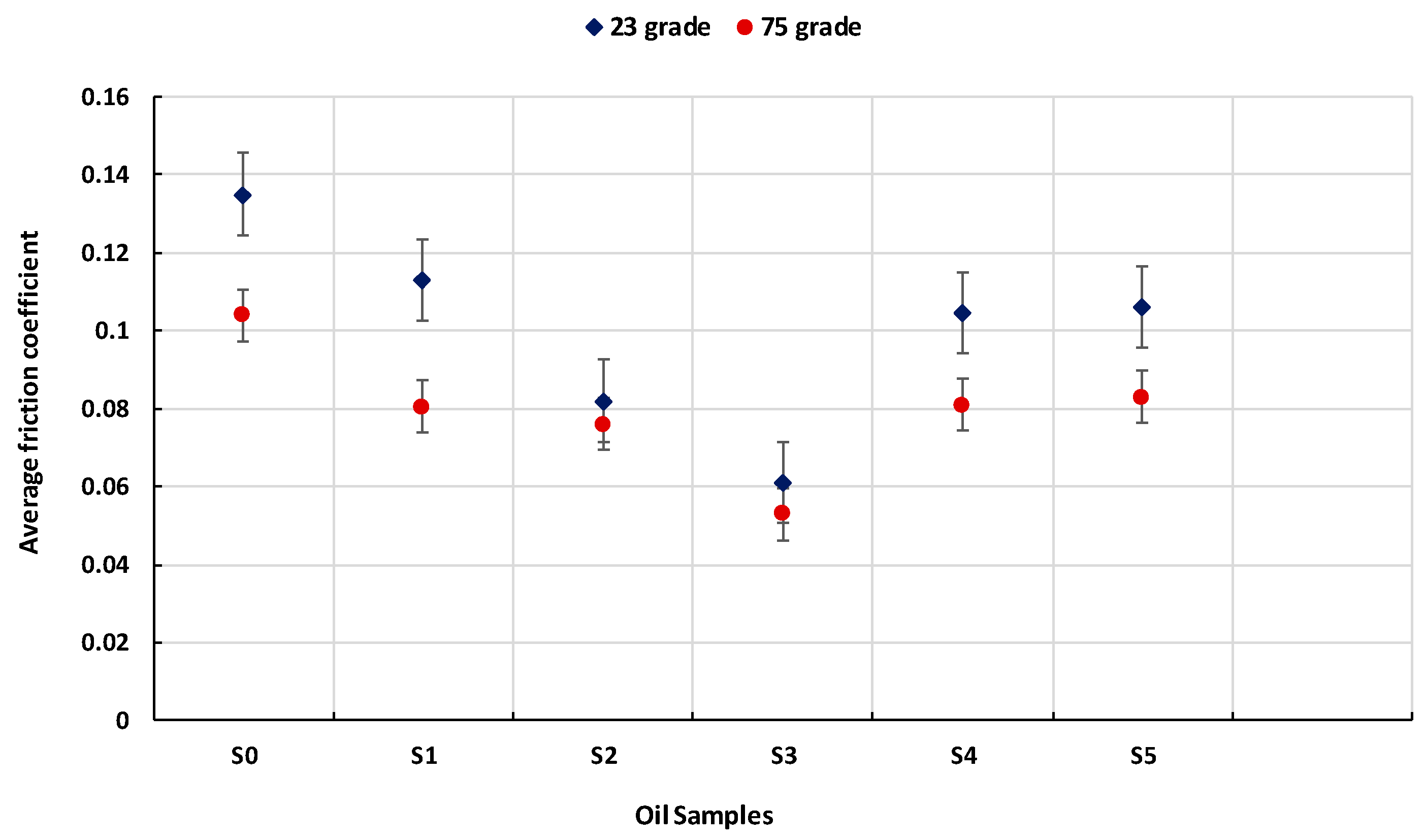 Lubricants 13 00466 g008