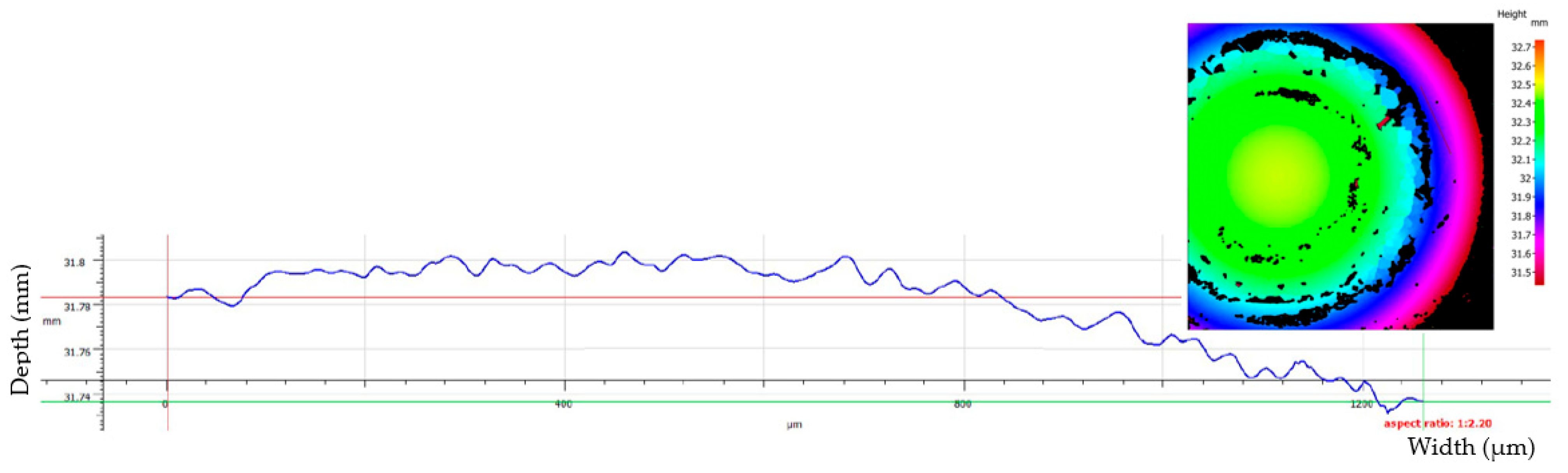 Lubricants 13 00466 g012