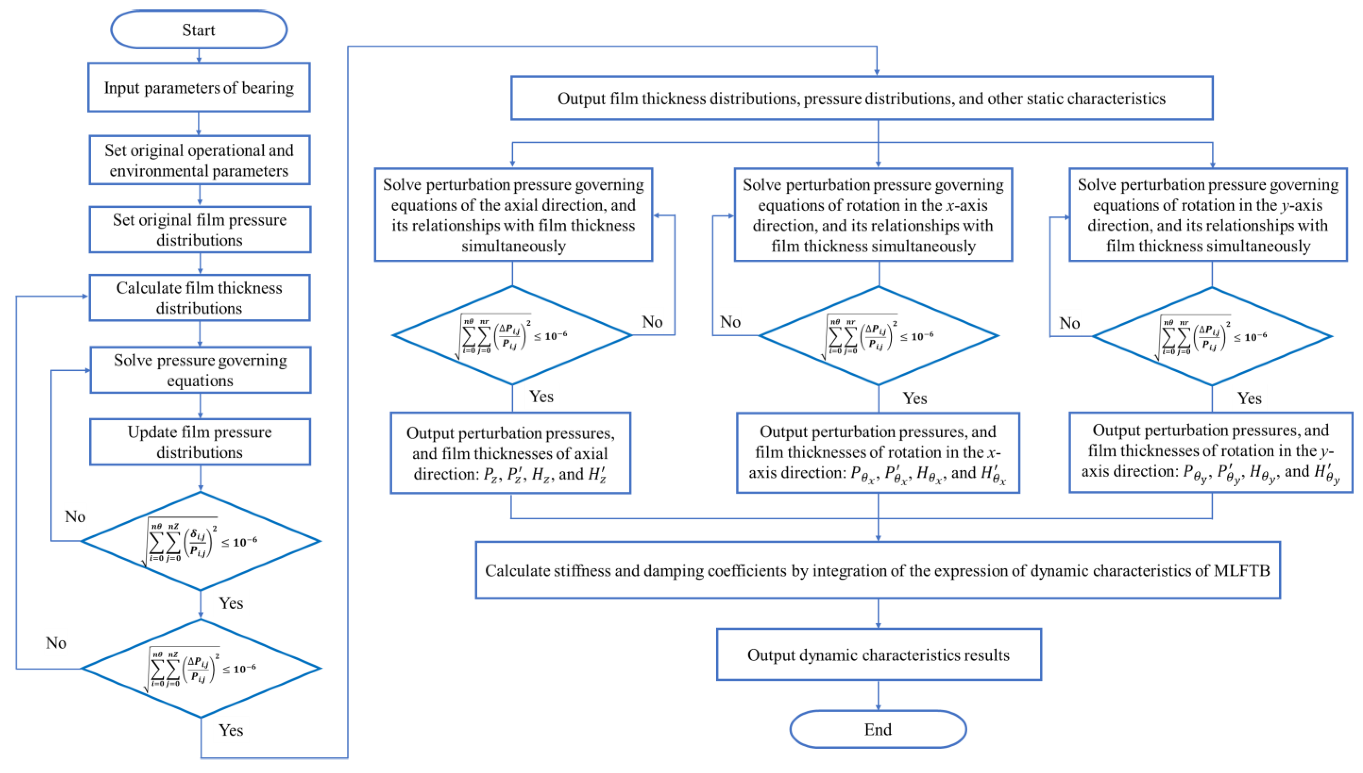 Lubricants 13 00472 g003