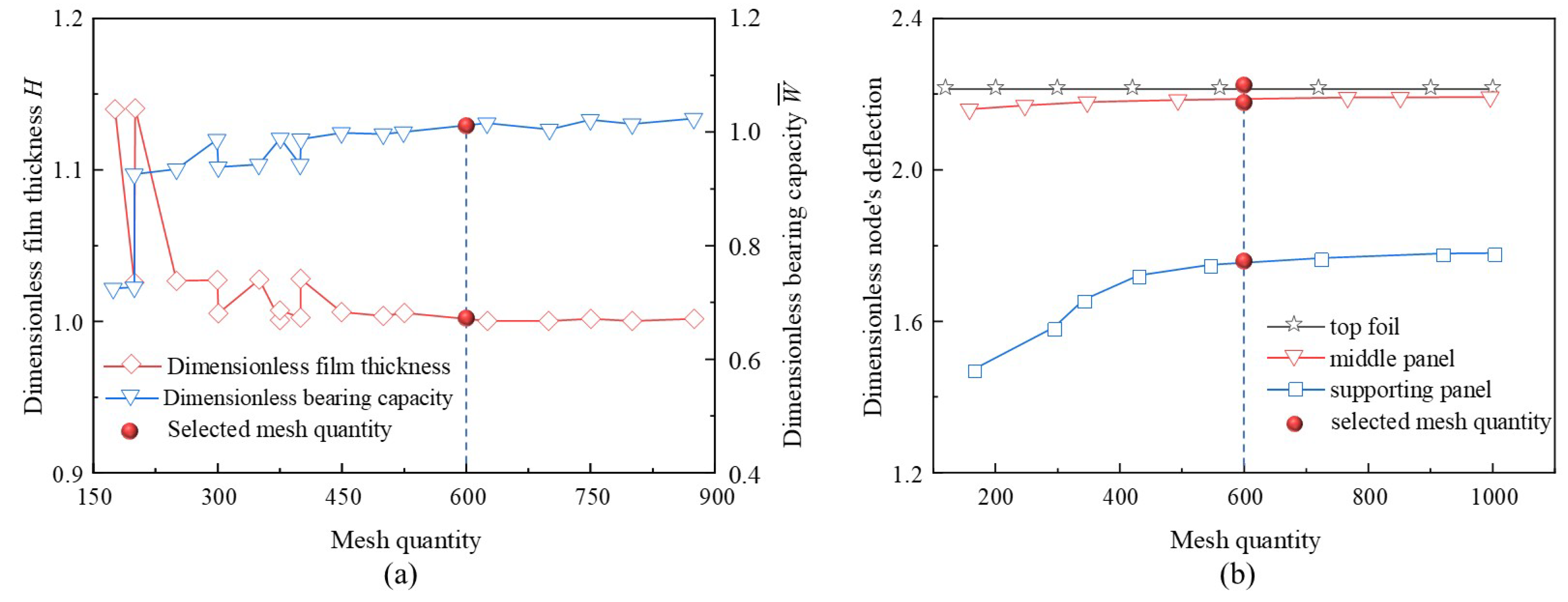 Lubricants 13 00472 g007