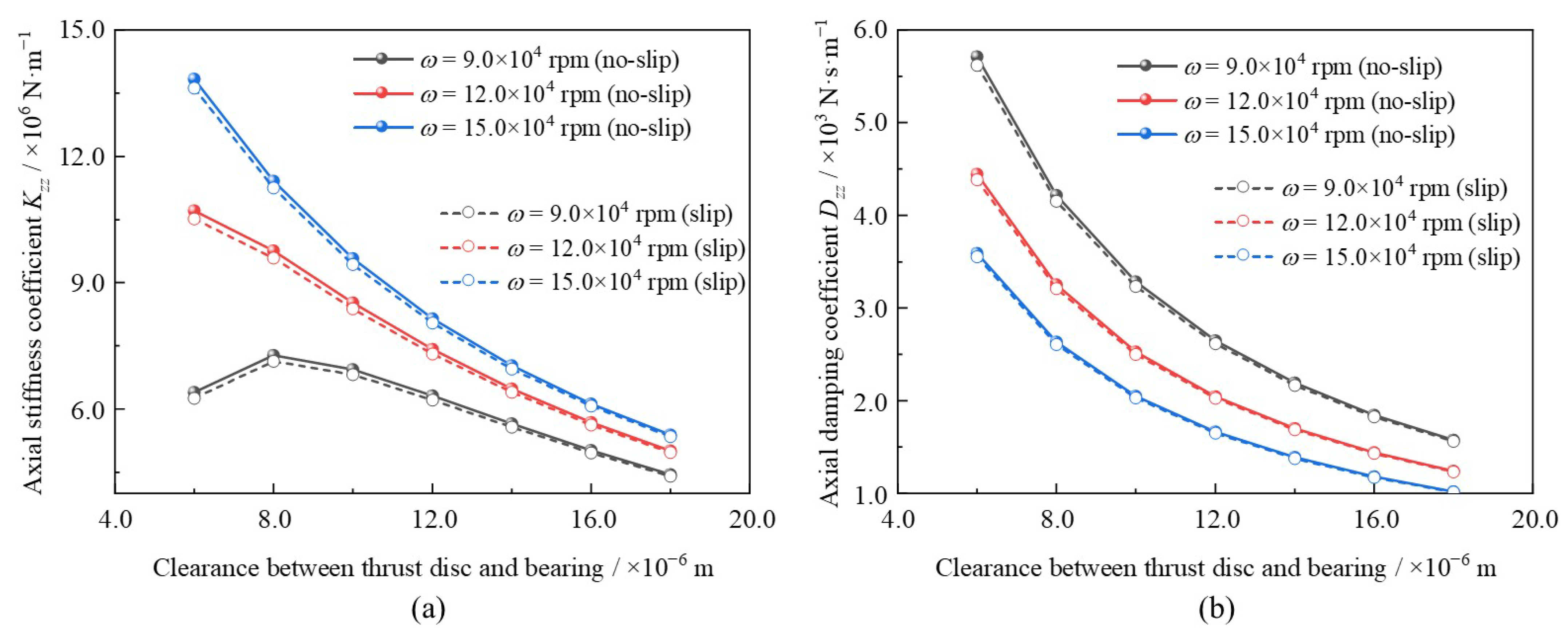 Lubricants 13 00472 g008