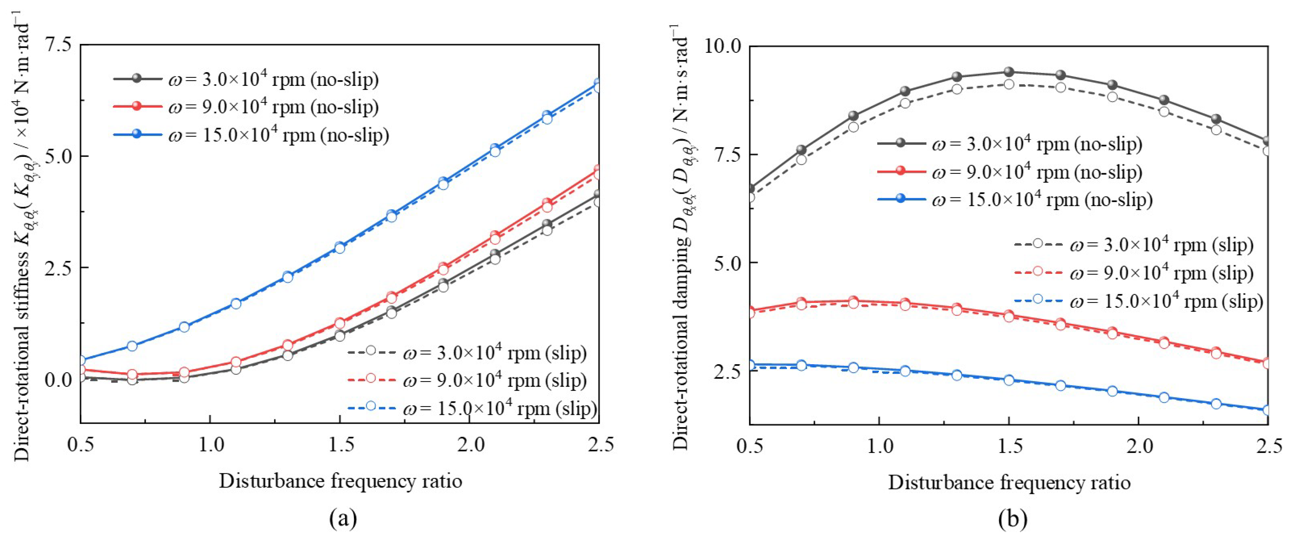 Lubricants 13 00472 g012