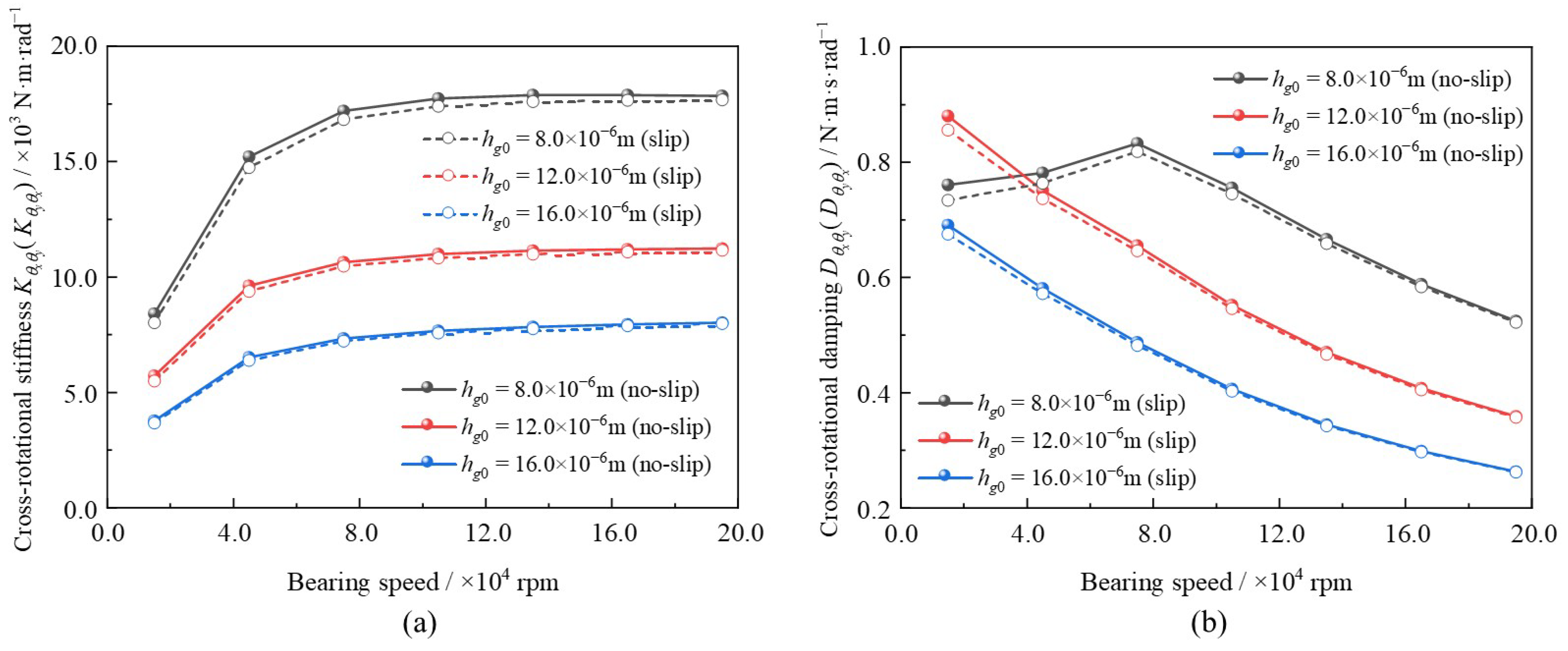 Lubricants 13 00472 g016