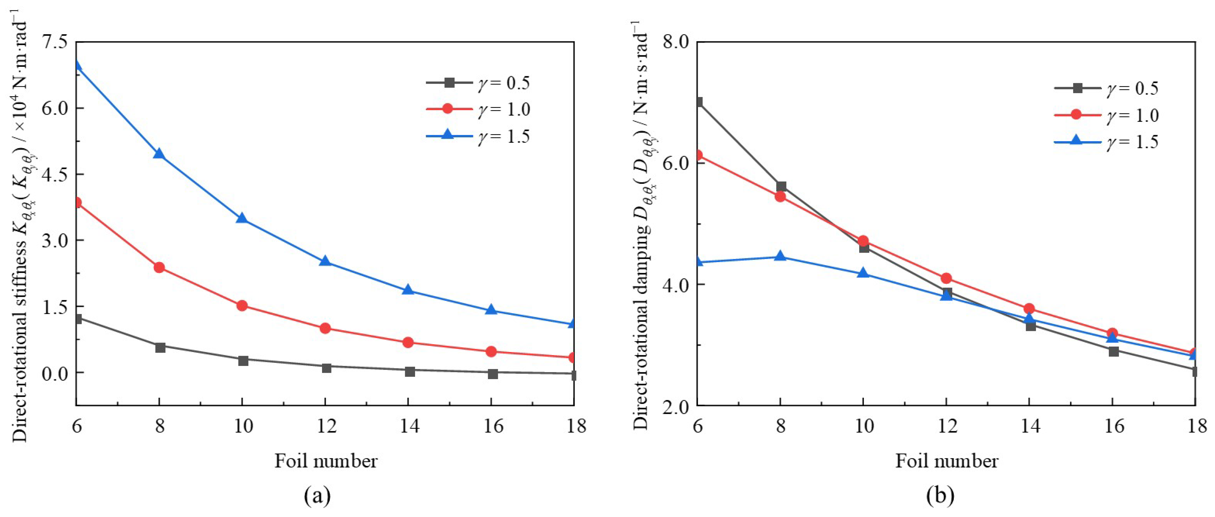 Lubricants 13 00472 g018