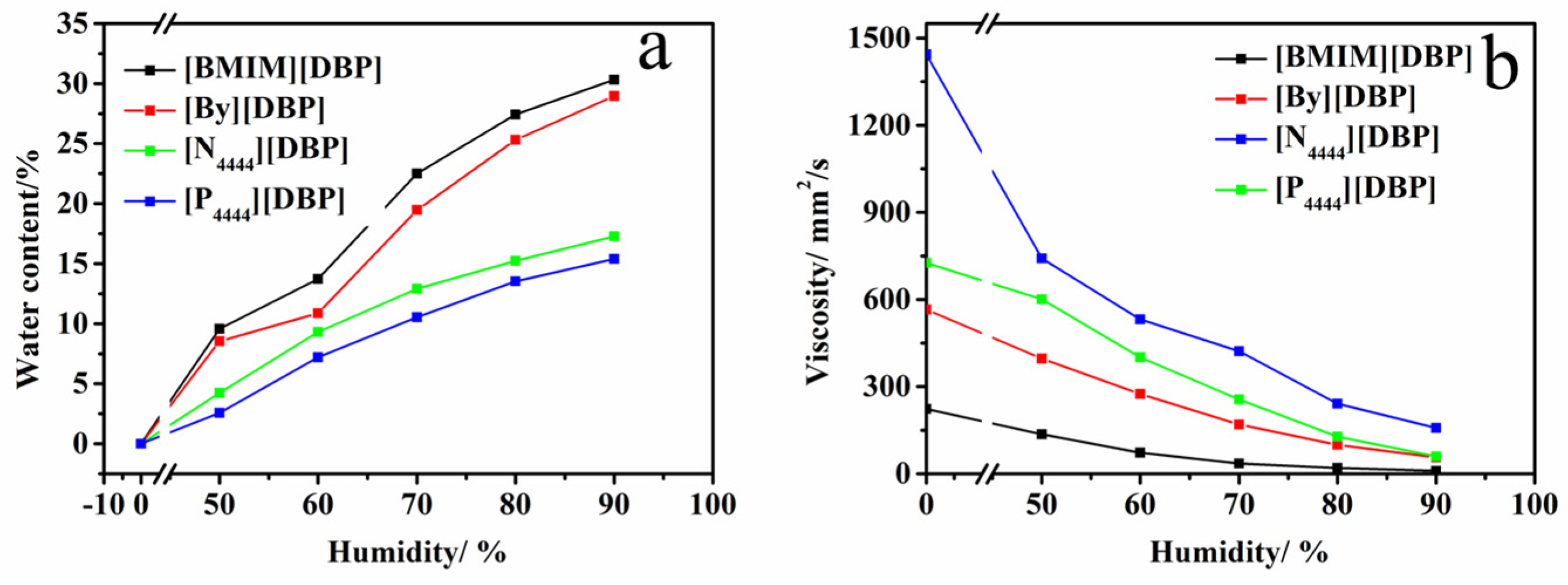 Lubricants 13 00475 g001 Lubricants 13 00475 g001