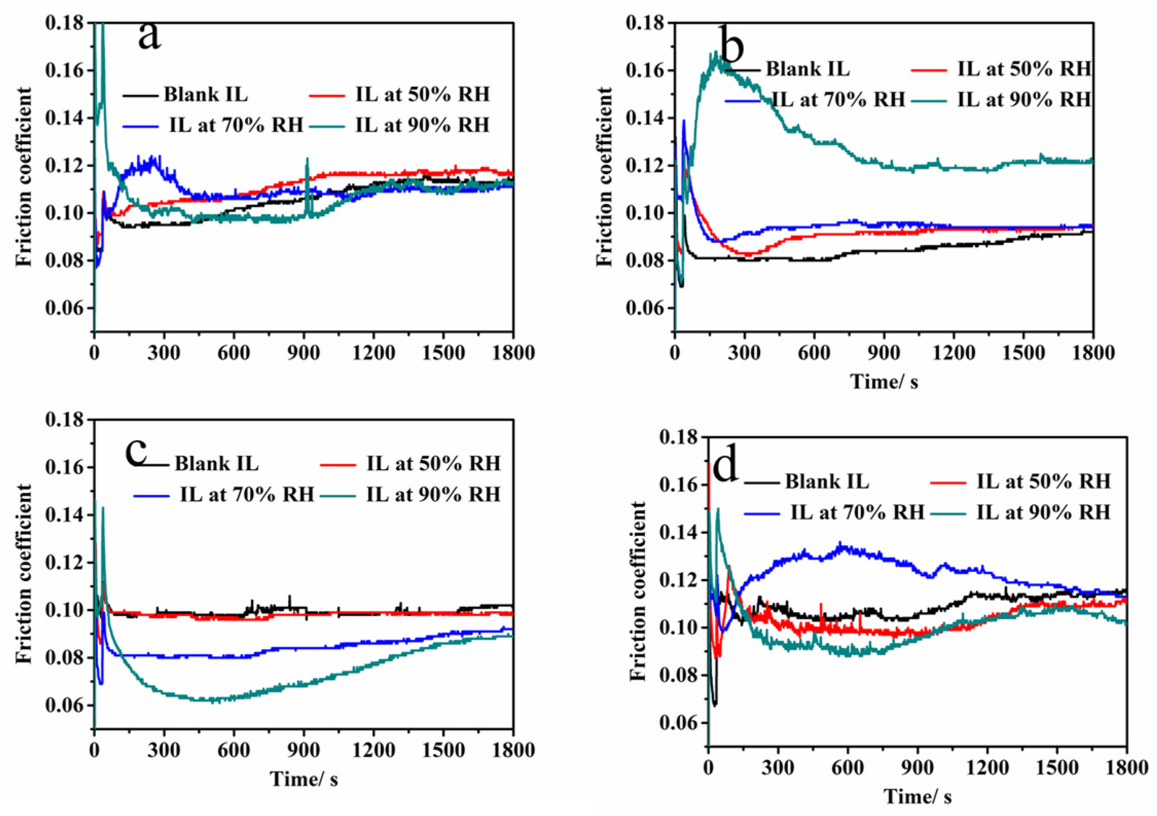 Lubricants 13 00475 g002 Lubricants 13 00475 g002