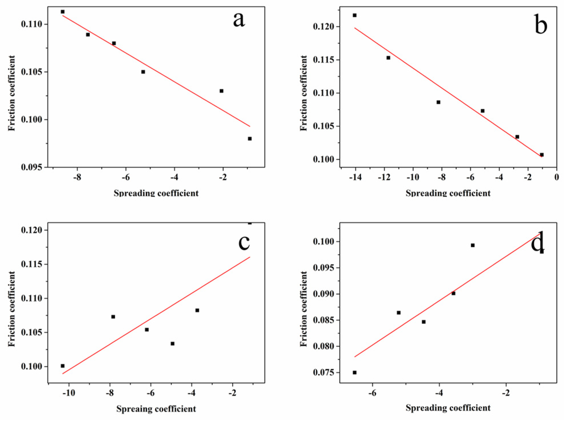 Lubricants 13 00475 g011 Lubricants 13 00475 g011