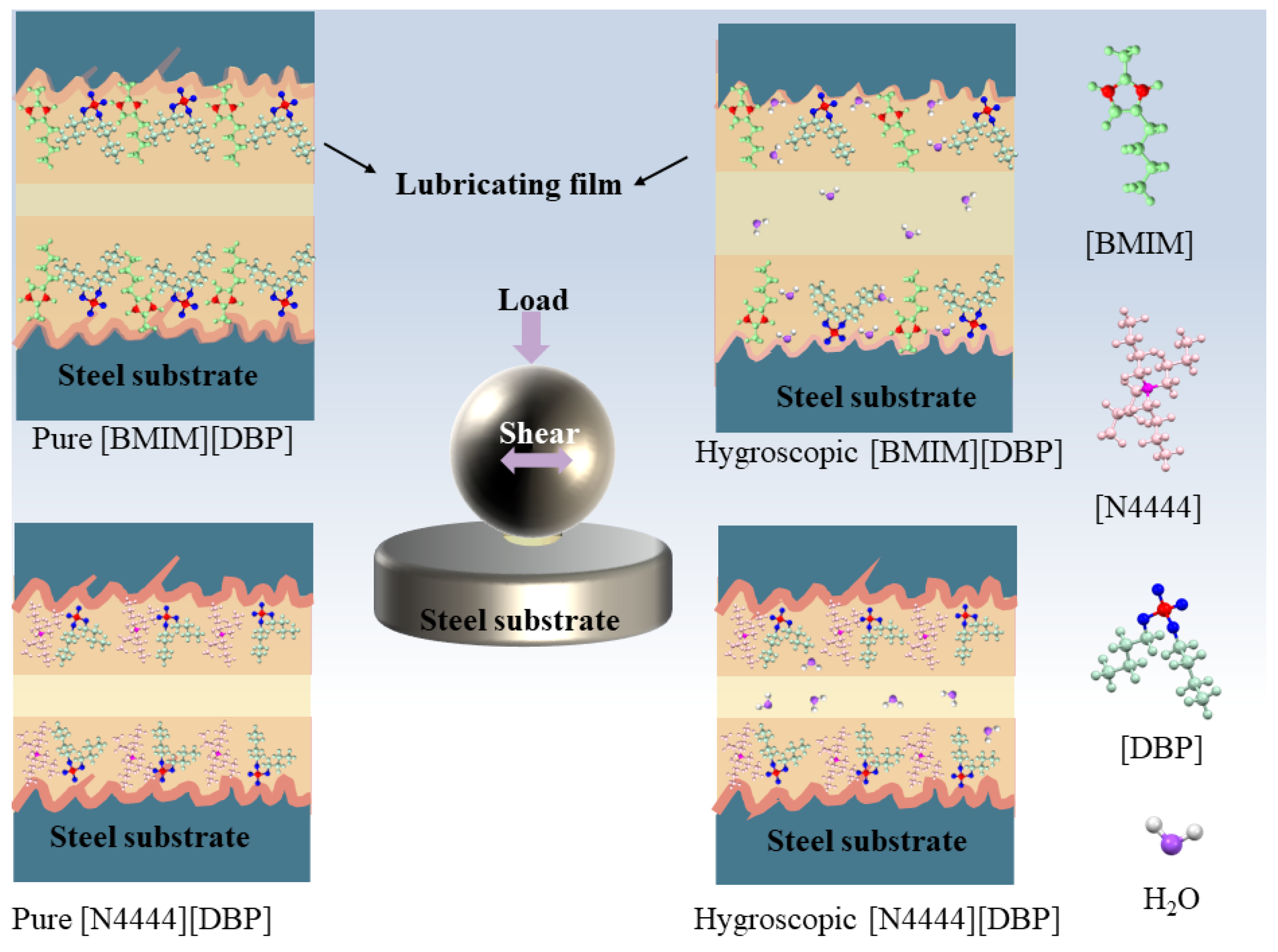 Lubricants 13 00475 g012 Lubricants 13 00475 g012