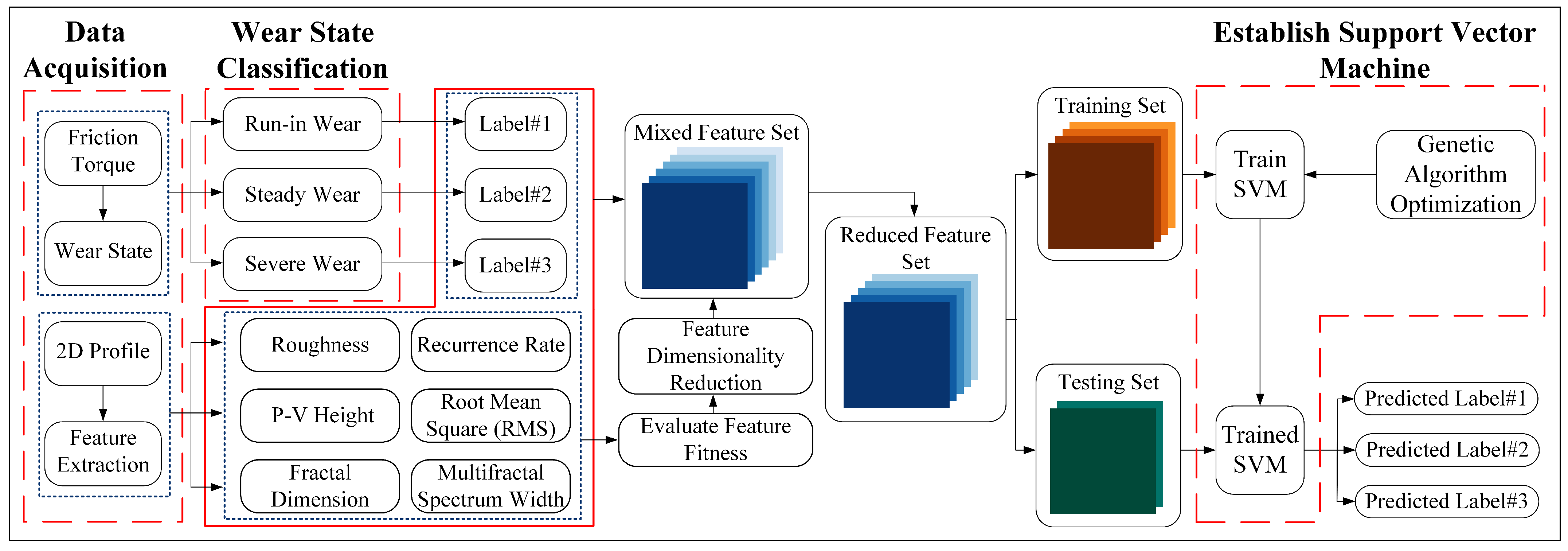 Lubricants 13 00476 g001
