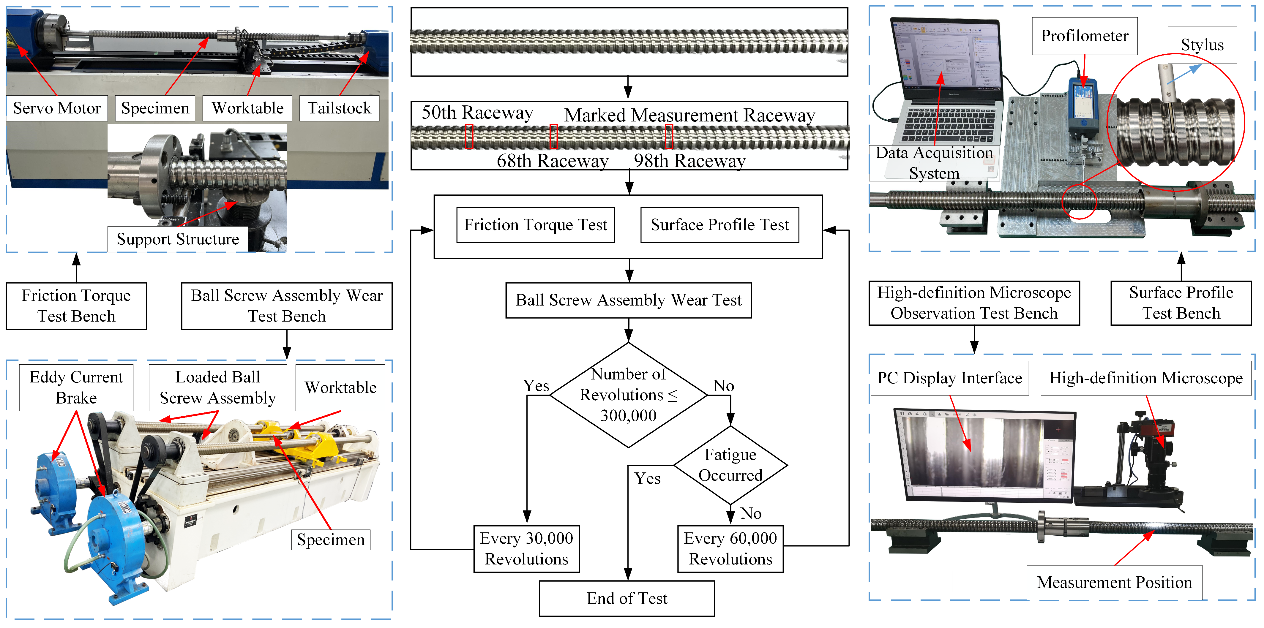 Lubricants 13 00476 g002