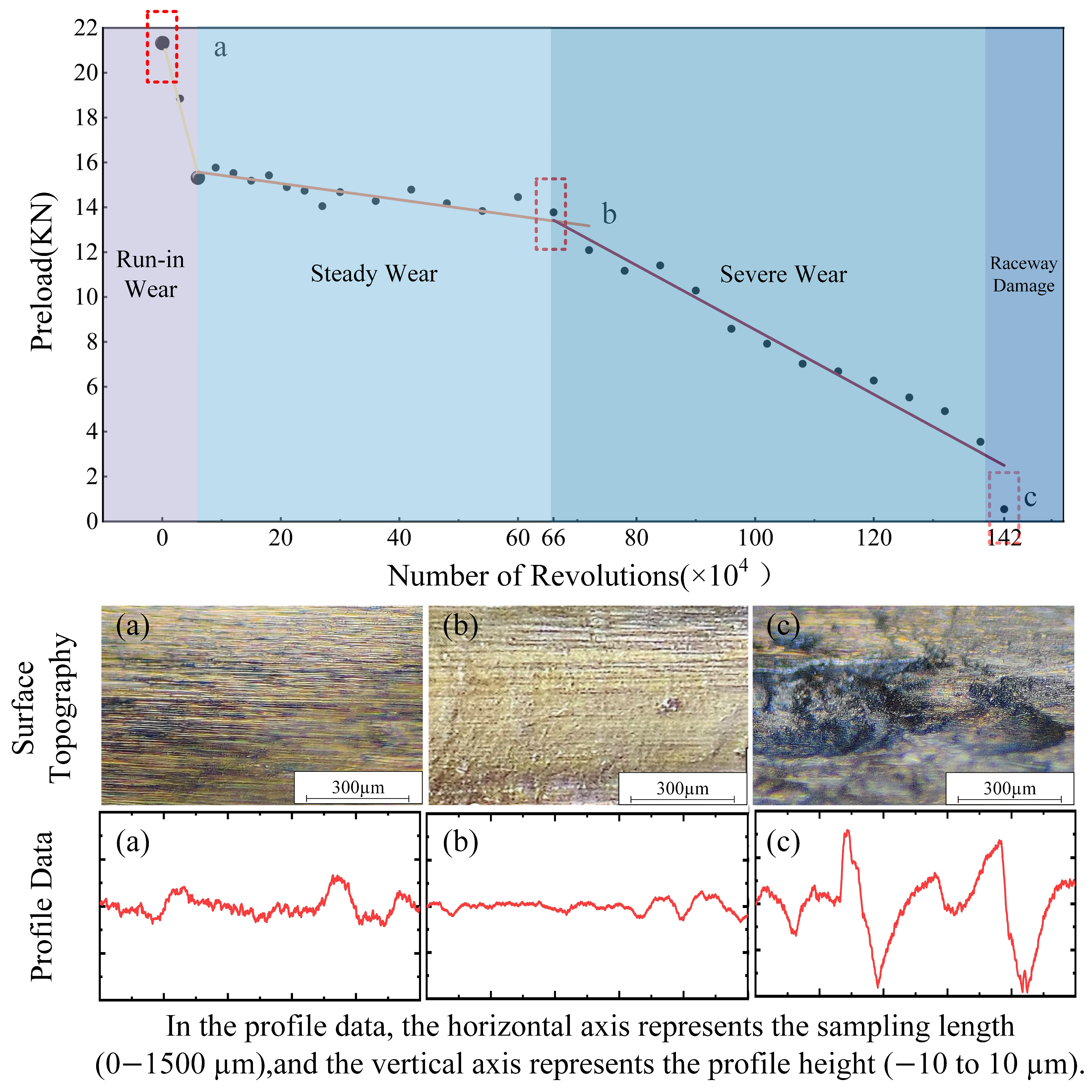 Lubricants 13 00476 g003