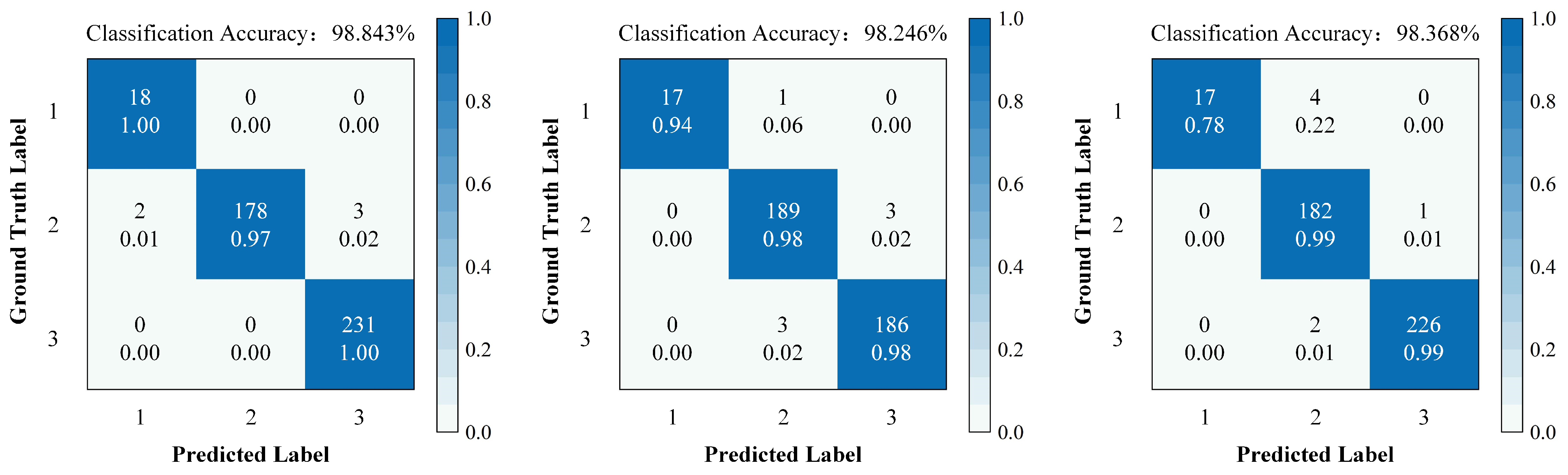 Lubricants 13 00476 g005