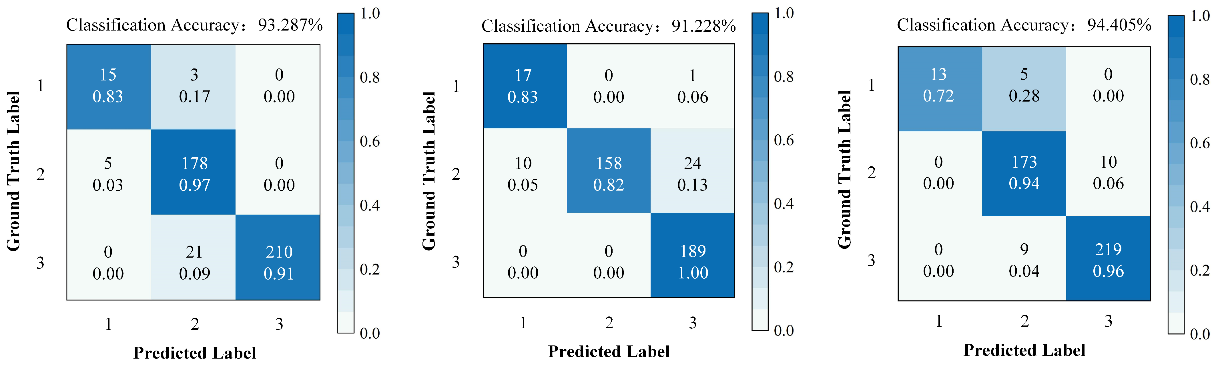 Lubricants 13 00476 g006