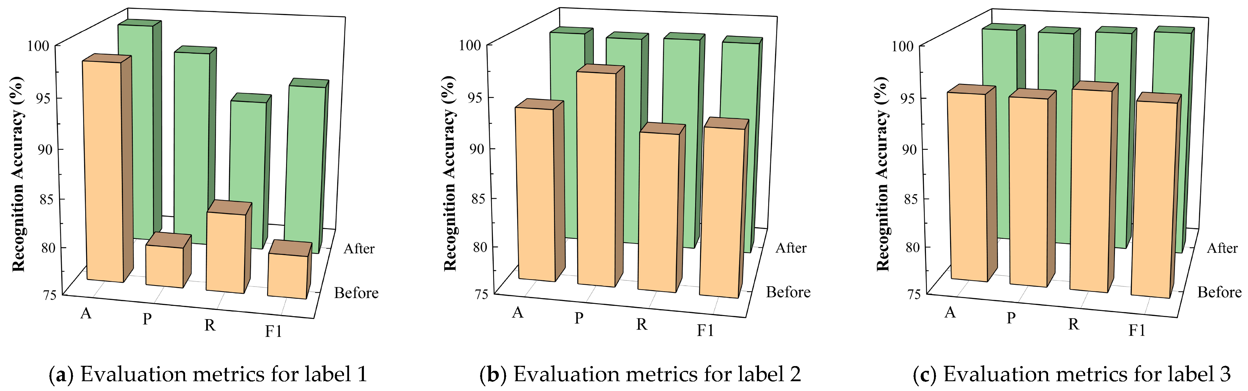 Lubricants 13 00476 g007