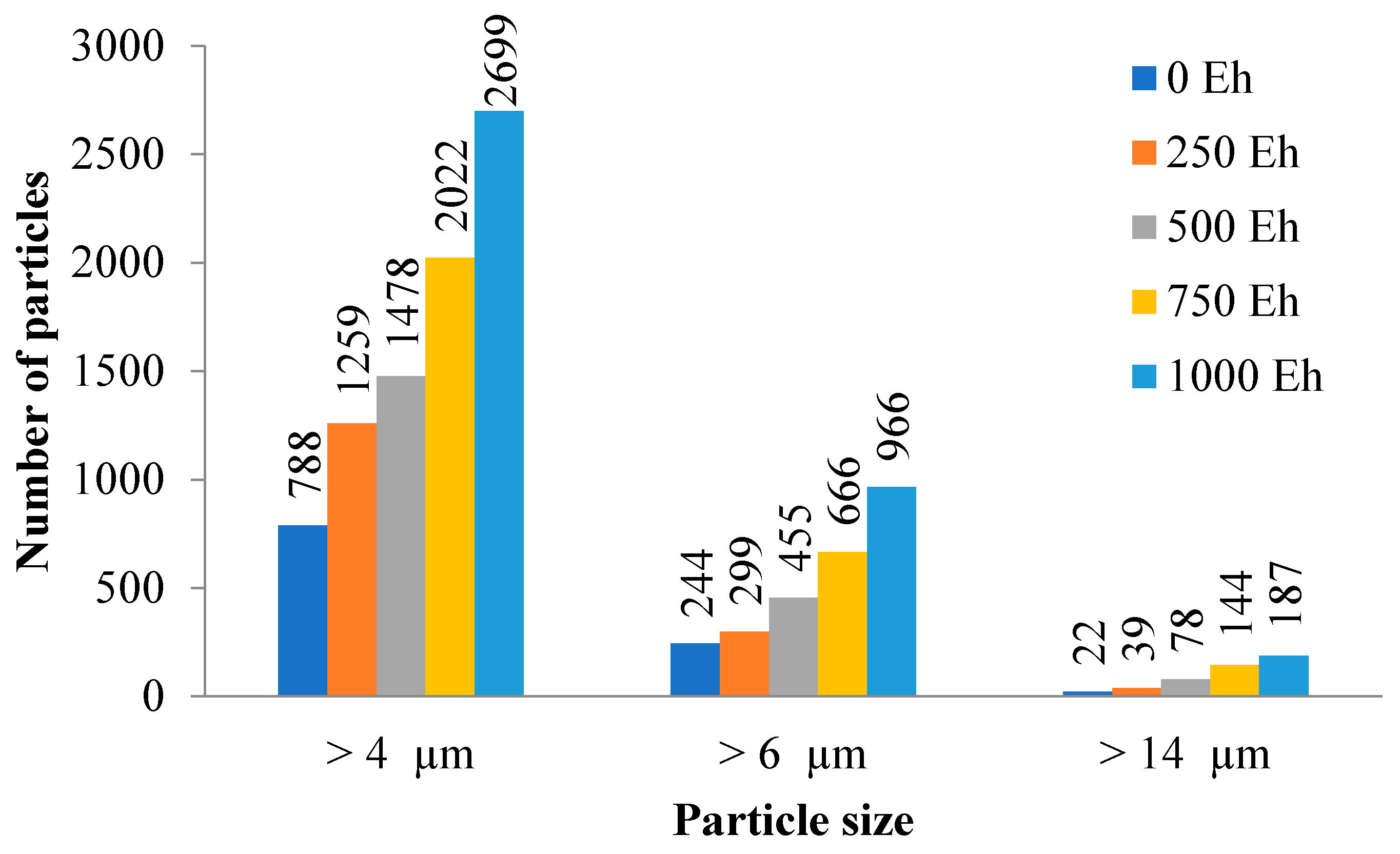 Lubricants 13 00477 g005