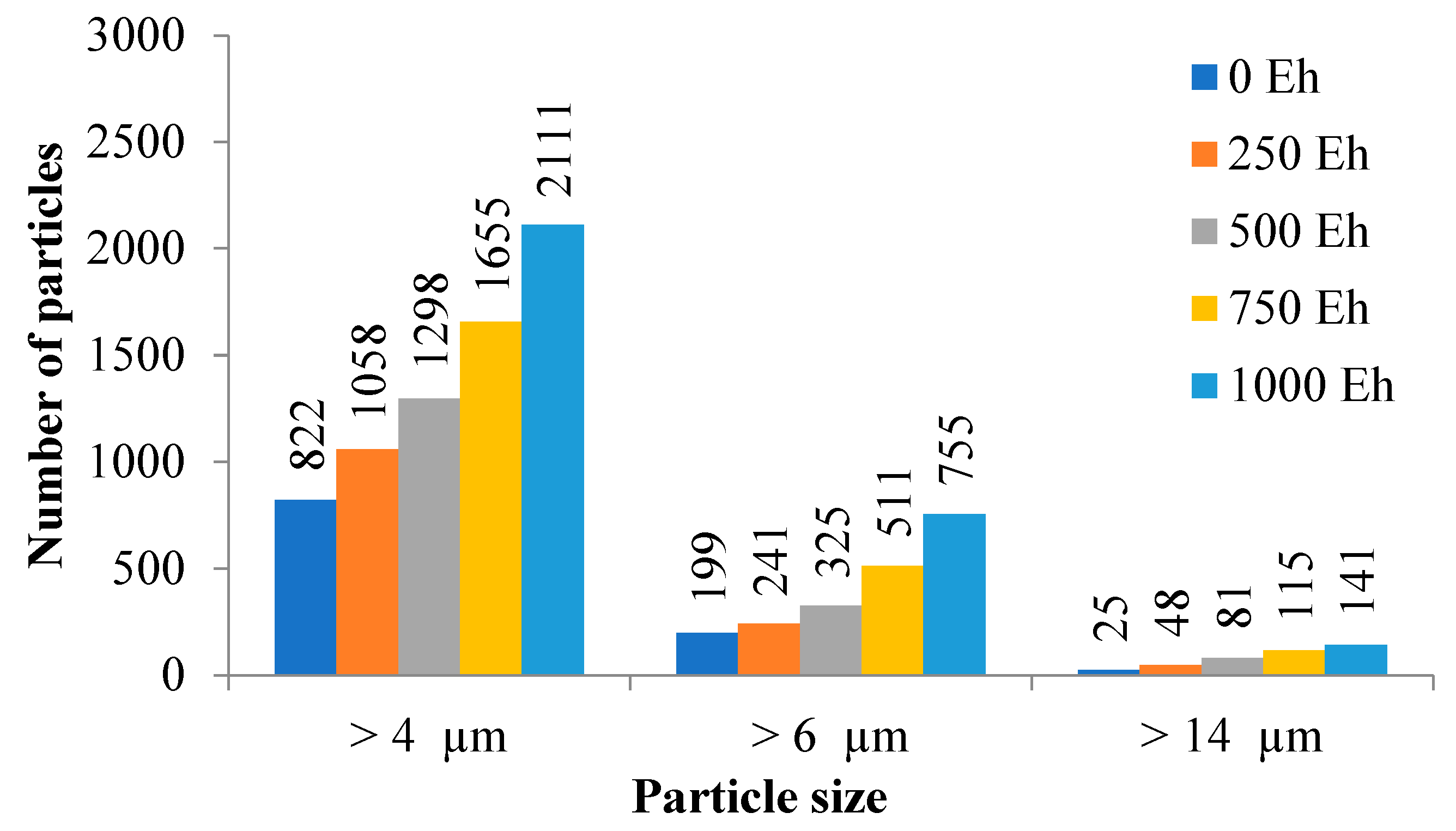 Lubricants 13 00477 g007