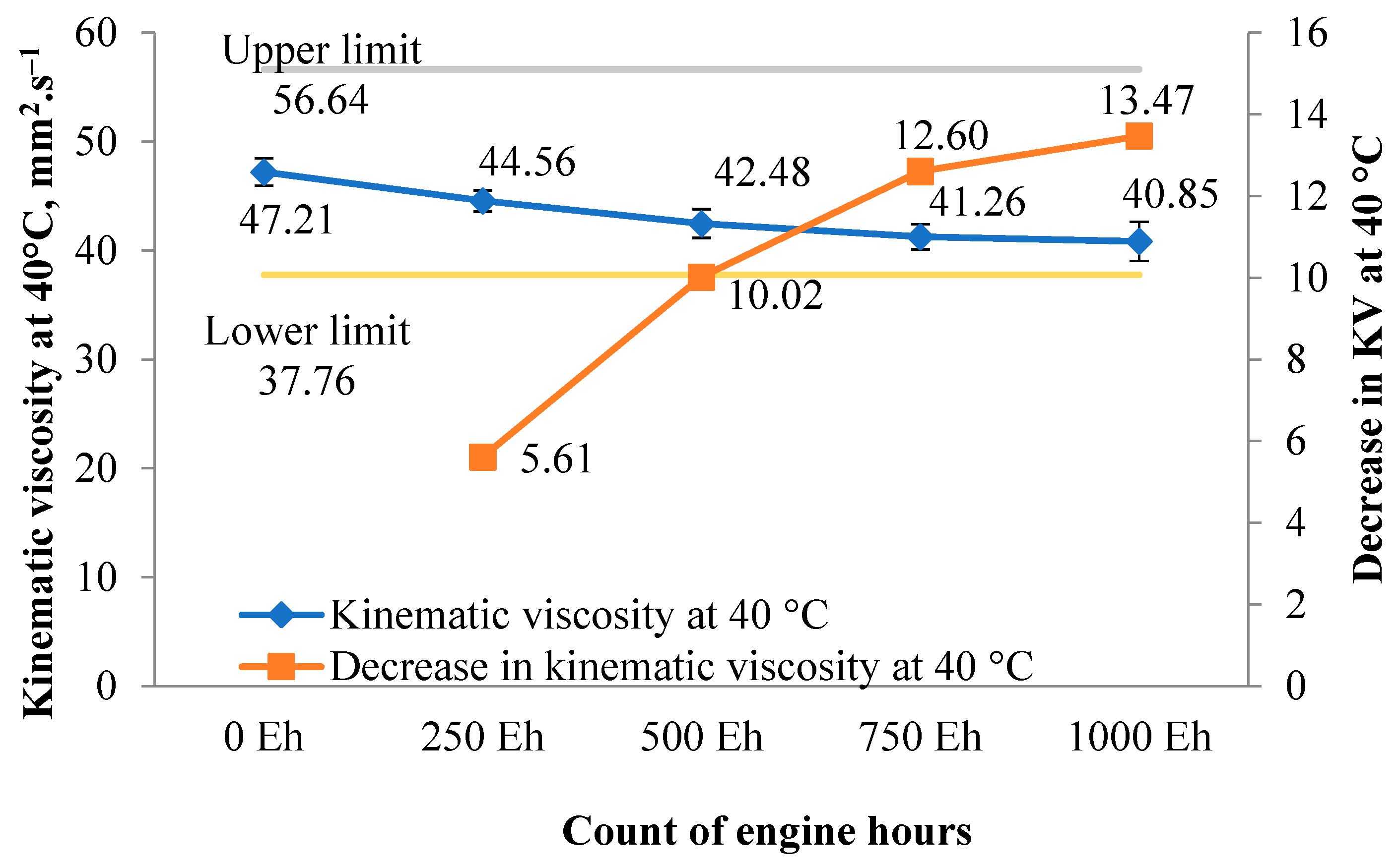 Lubricants 13 00477 g009