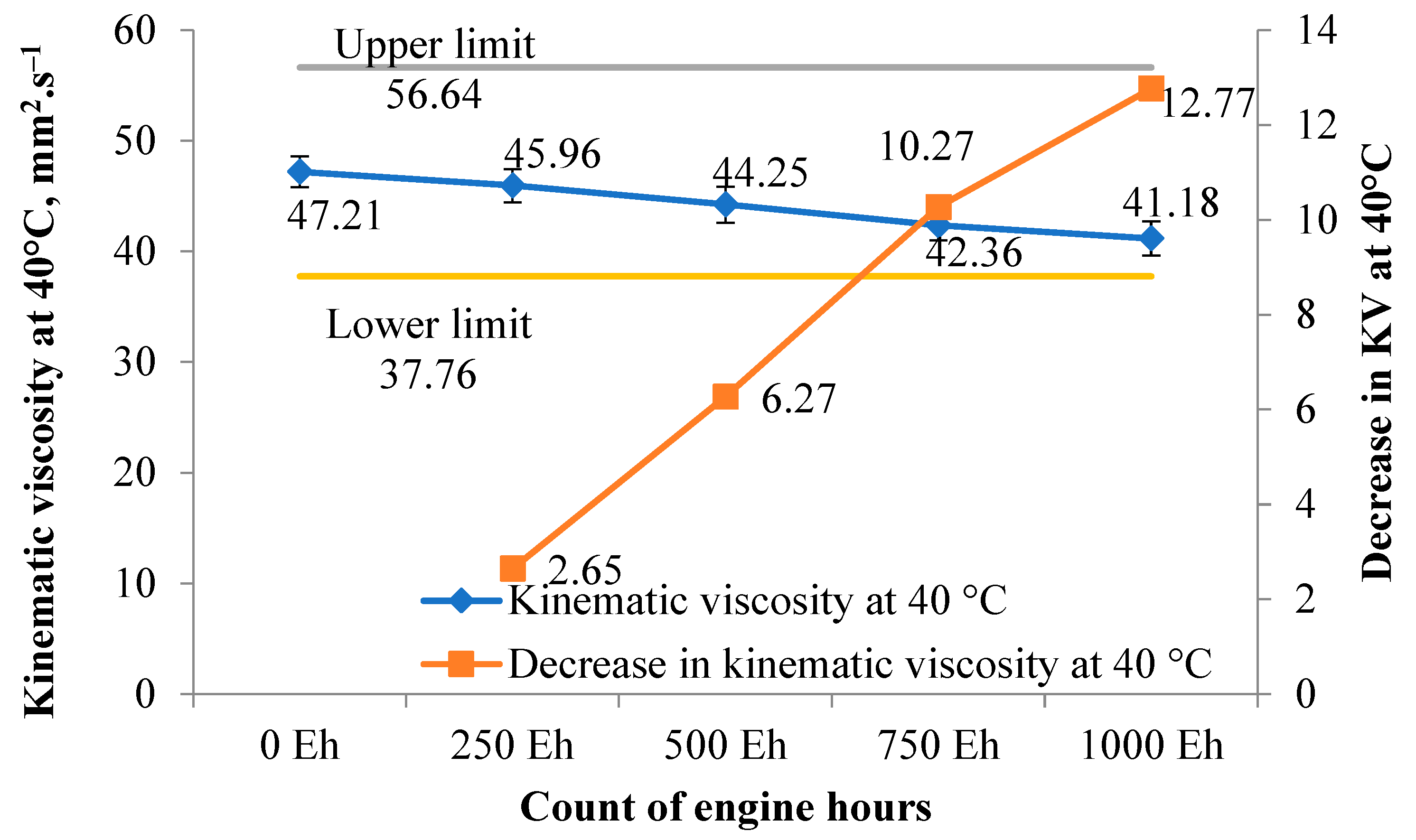 Lubricants 13 00477 g010