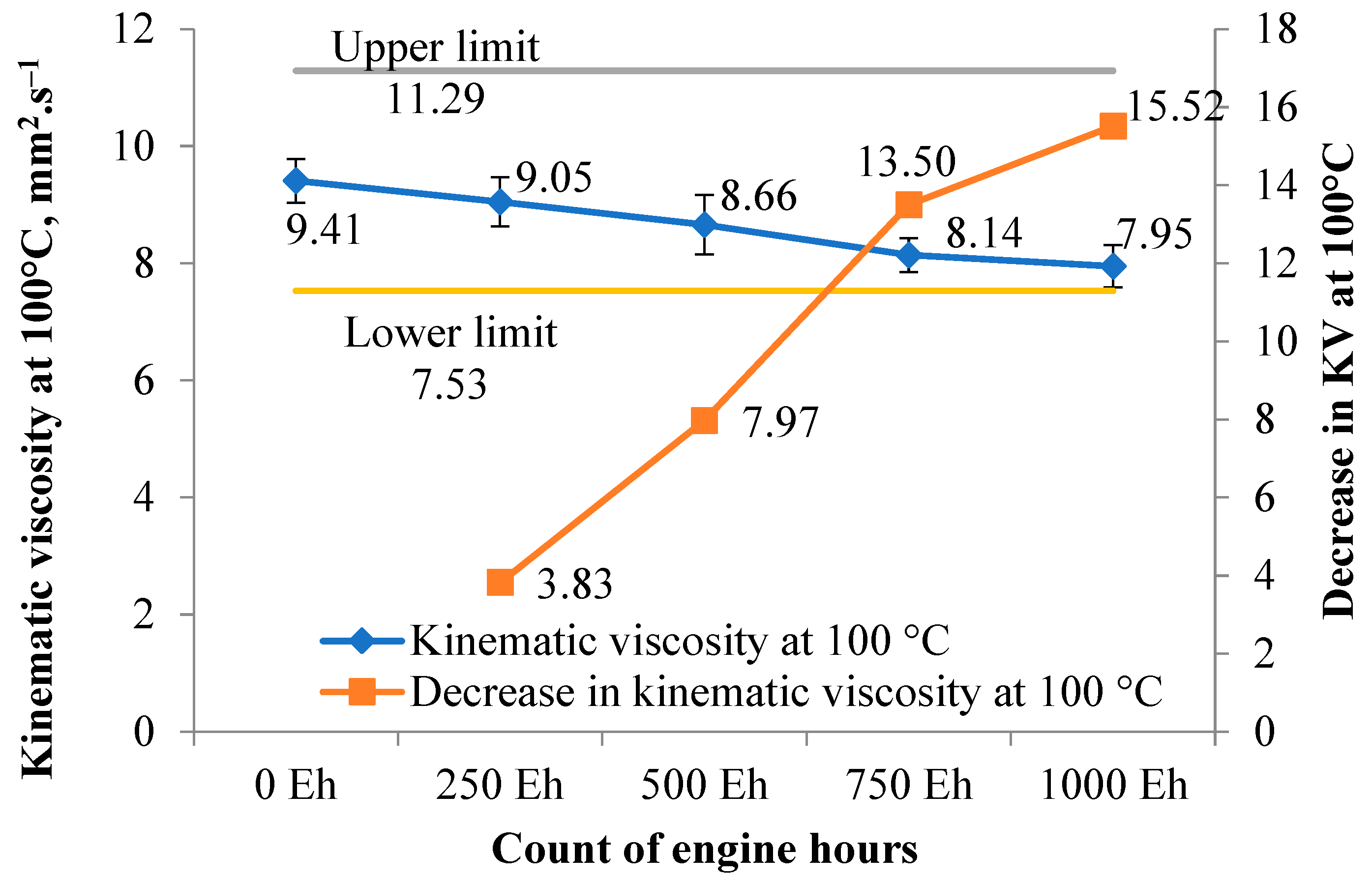 Lubricants 13 00477 g014