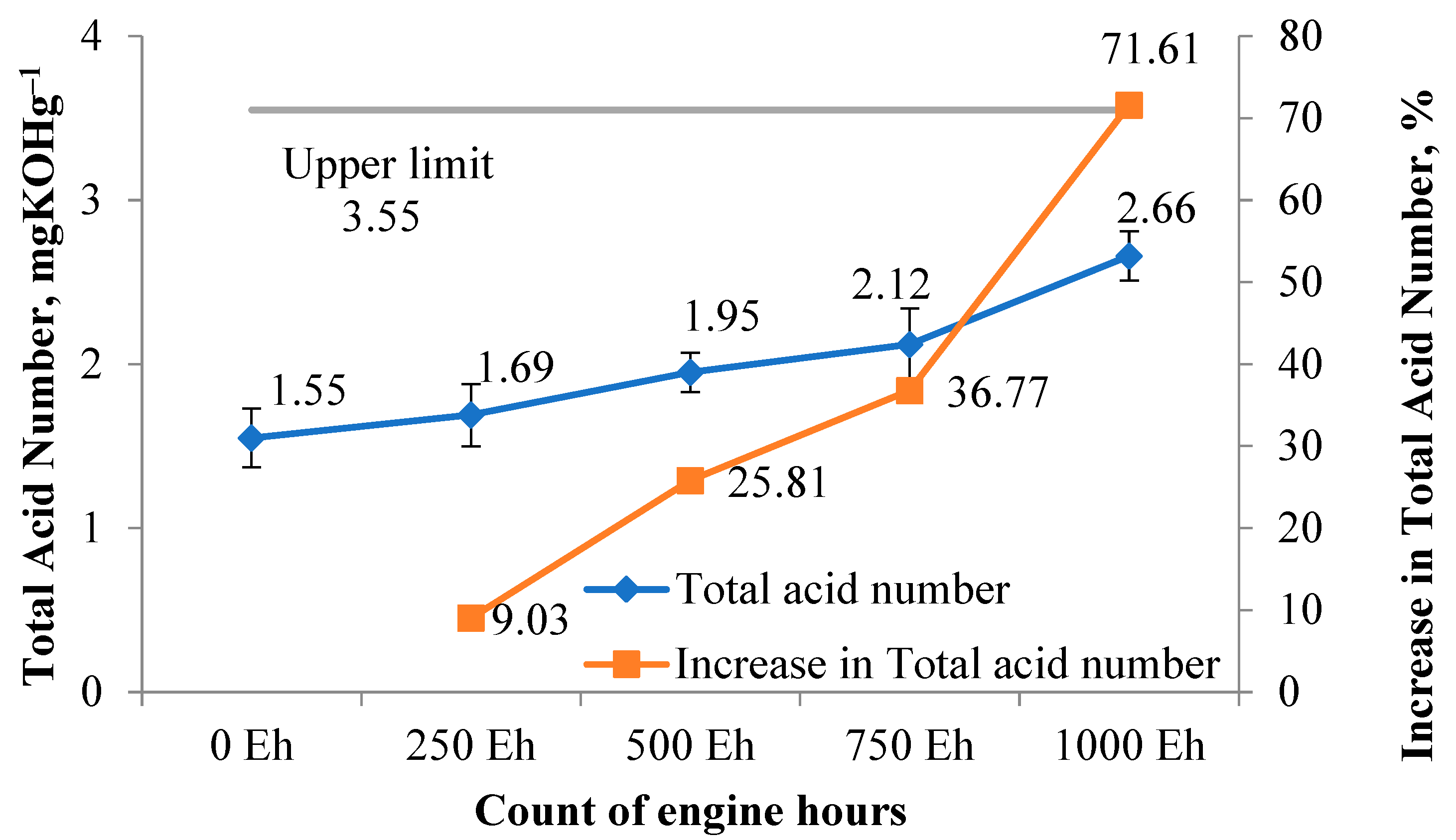 Lubricants 13 00477 g015