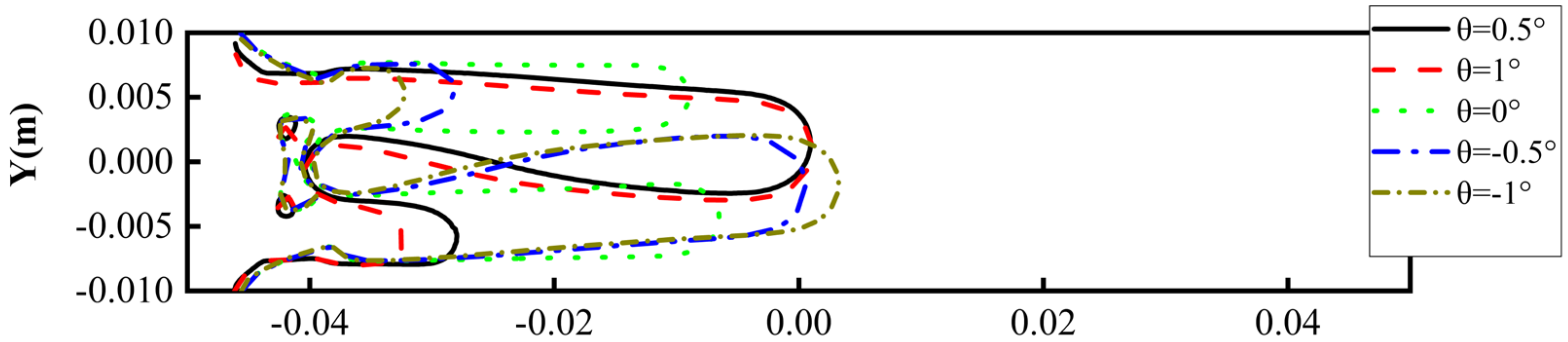 Lubricants 13 00478 g012 Lubricants 13 00478 g012
