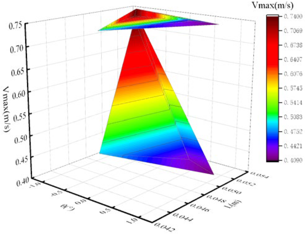 Lubricants 13 00478 g014 Lubricants 13 00478 g014