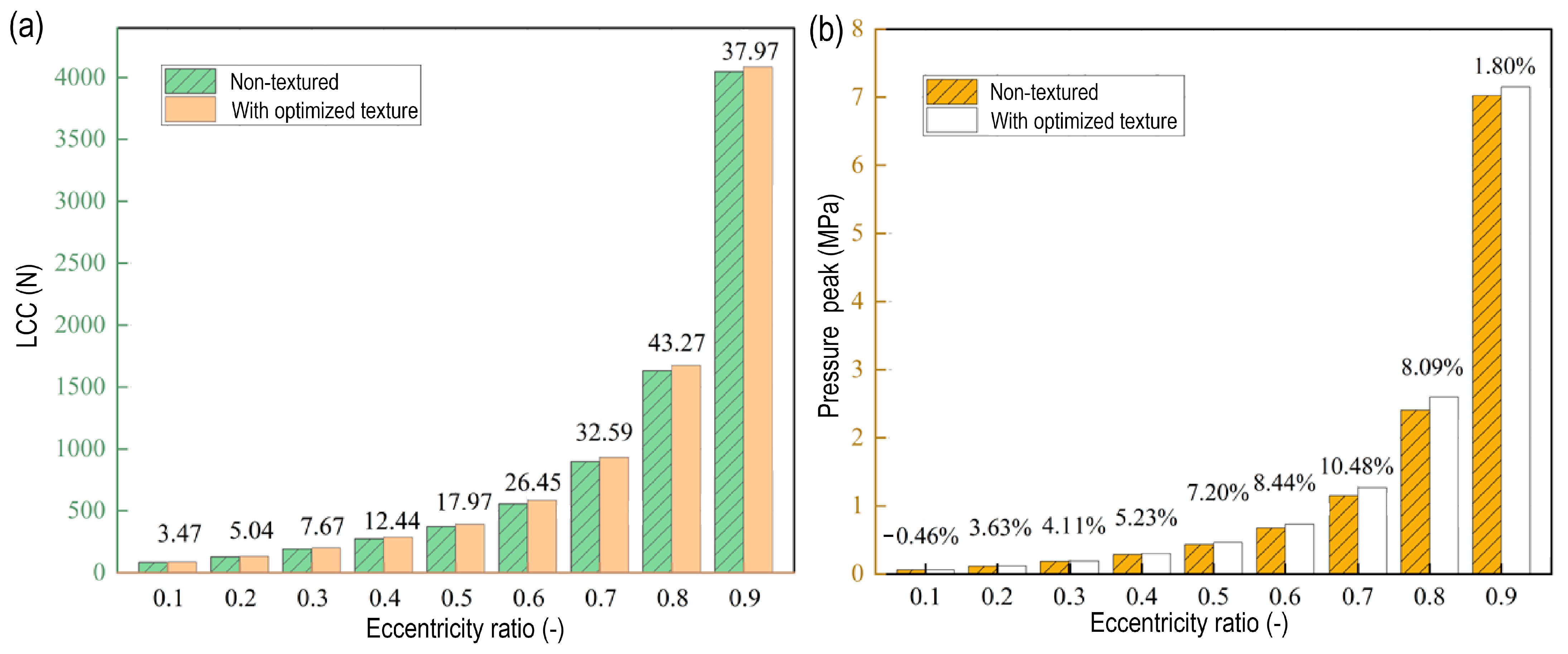 Lubricants 13 00479 g009