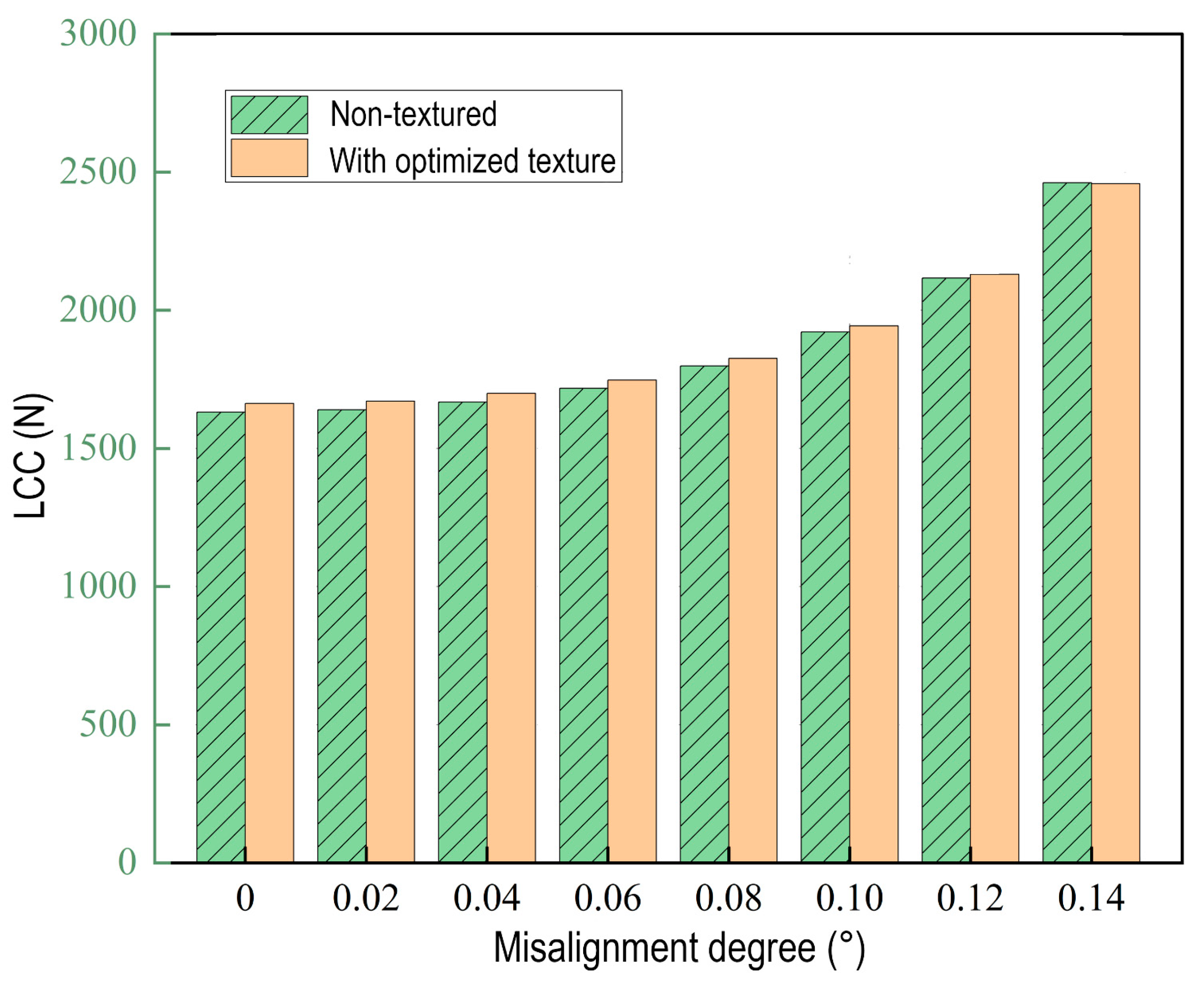 Lubricants 13 00479 g011