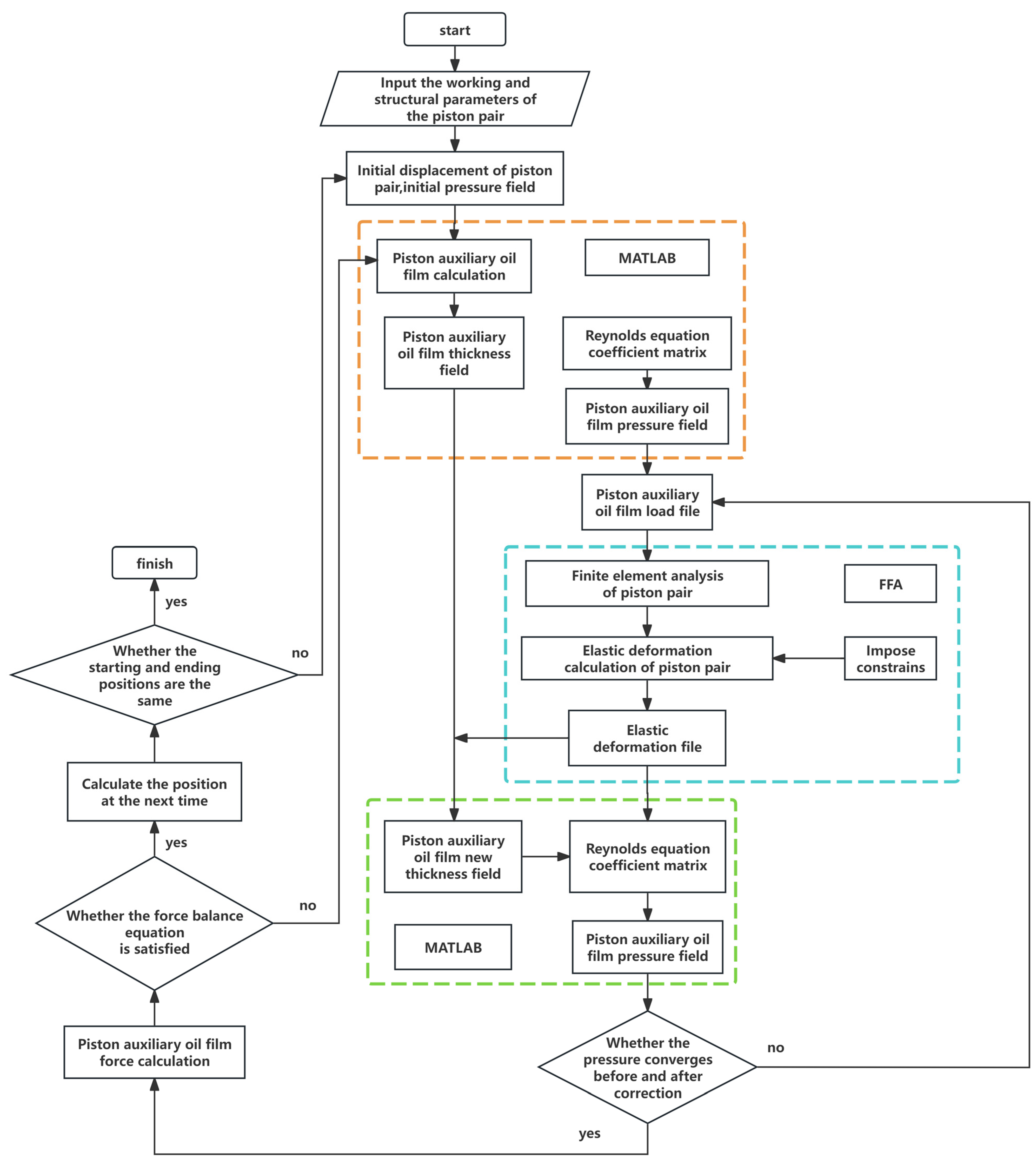 Lubricants 13 00480 g006