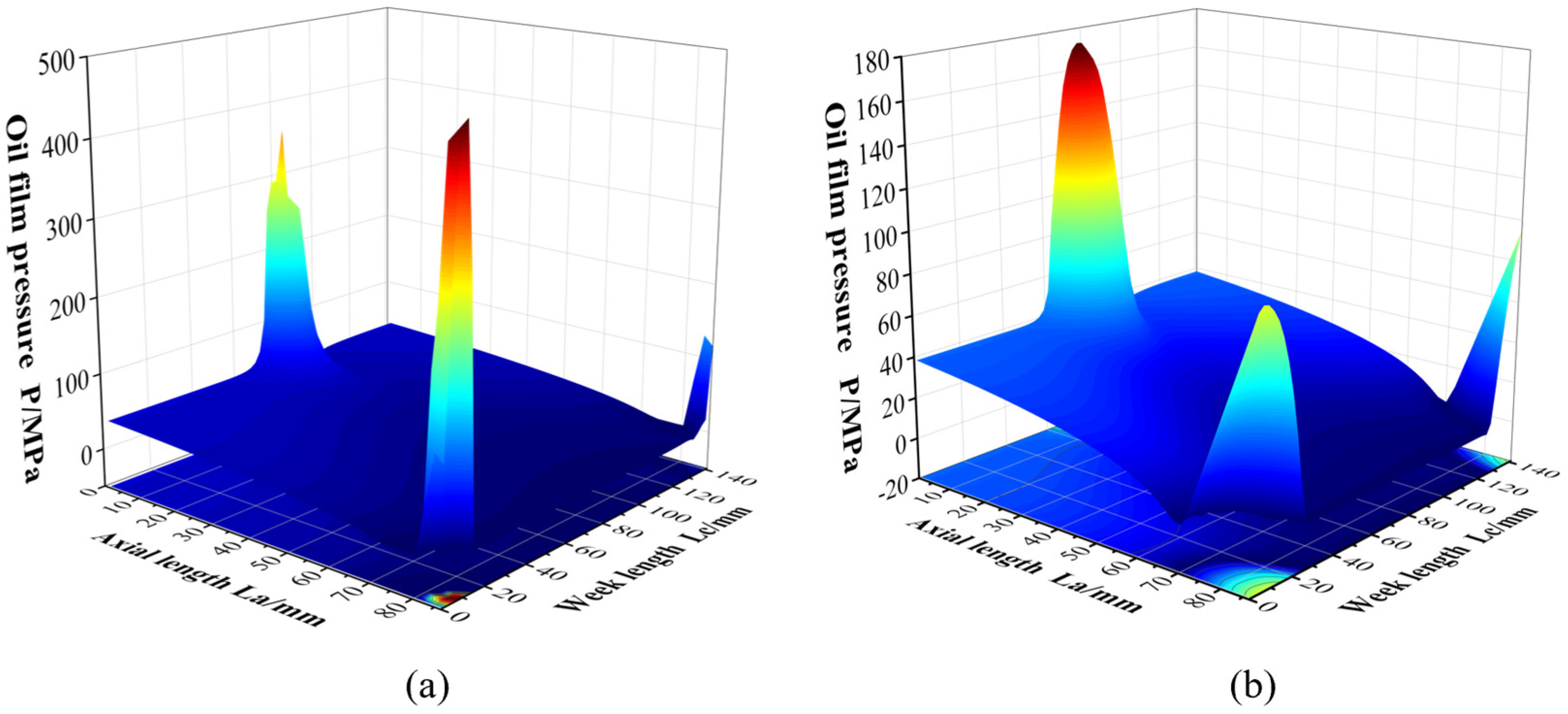 Lubricants 13 00480 g008
