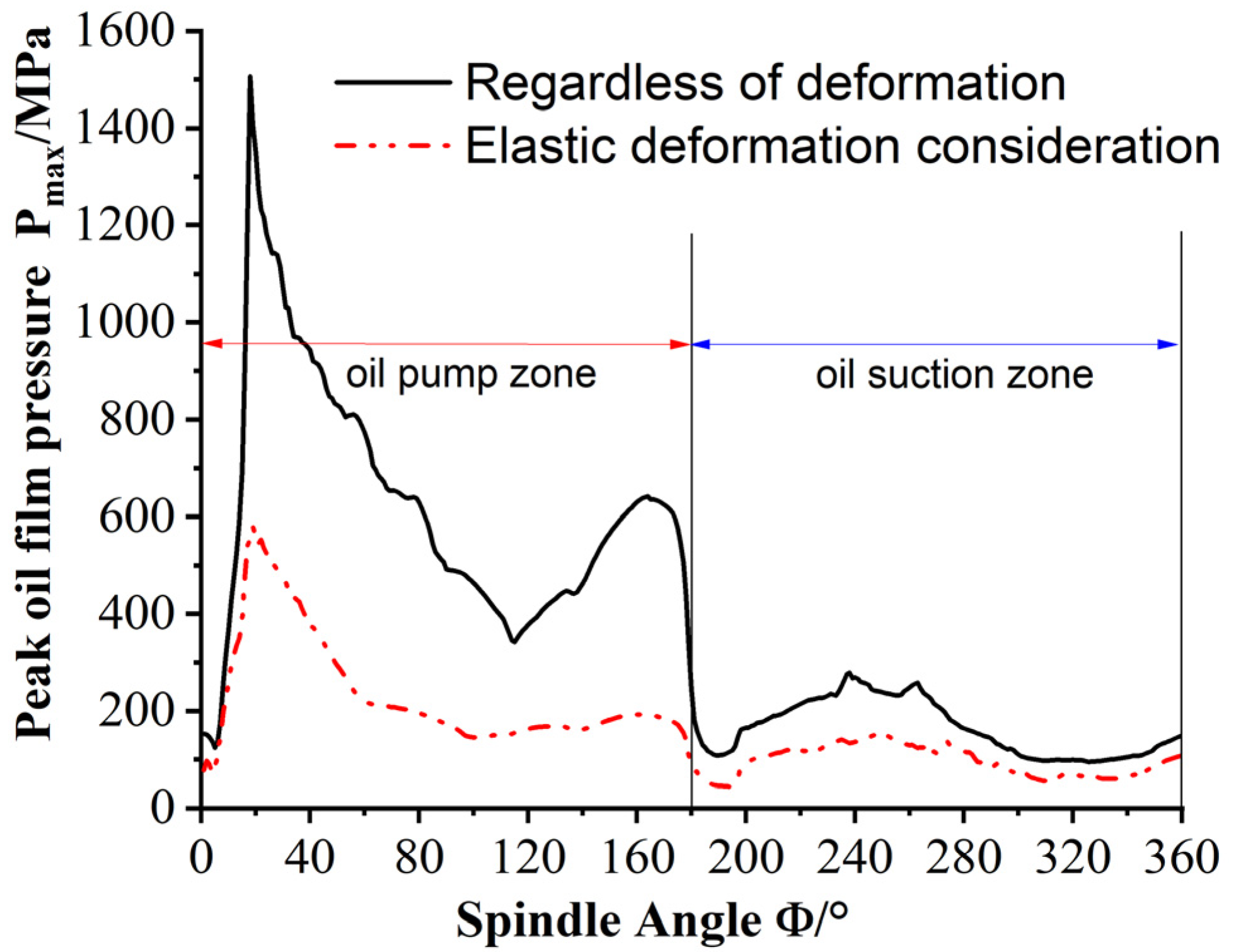 Lubricants 13 00480 g009