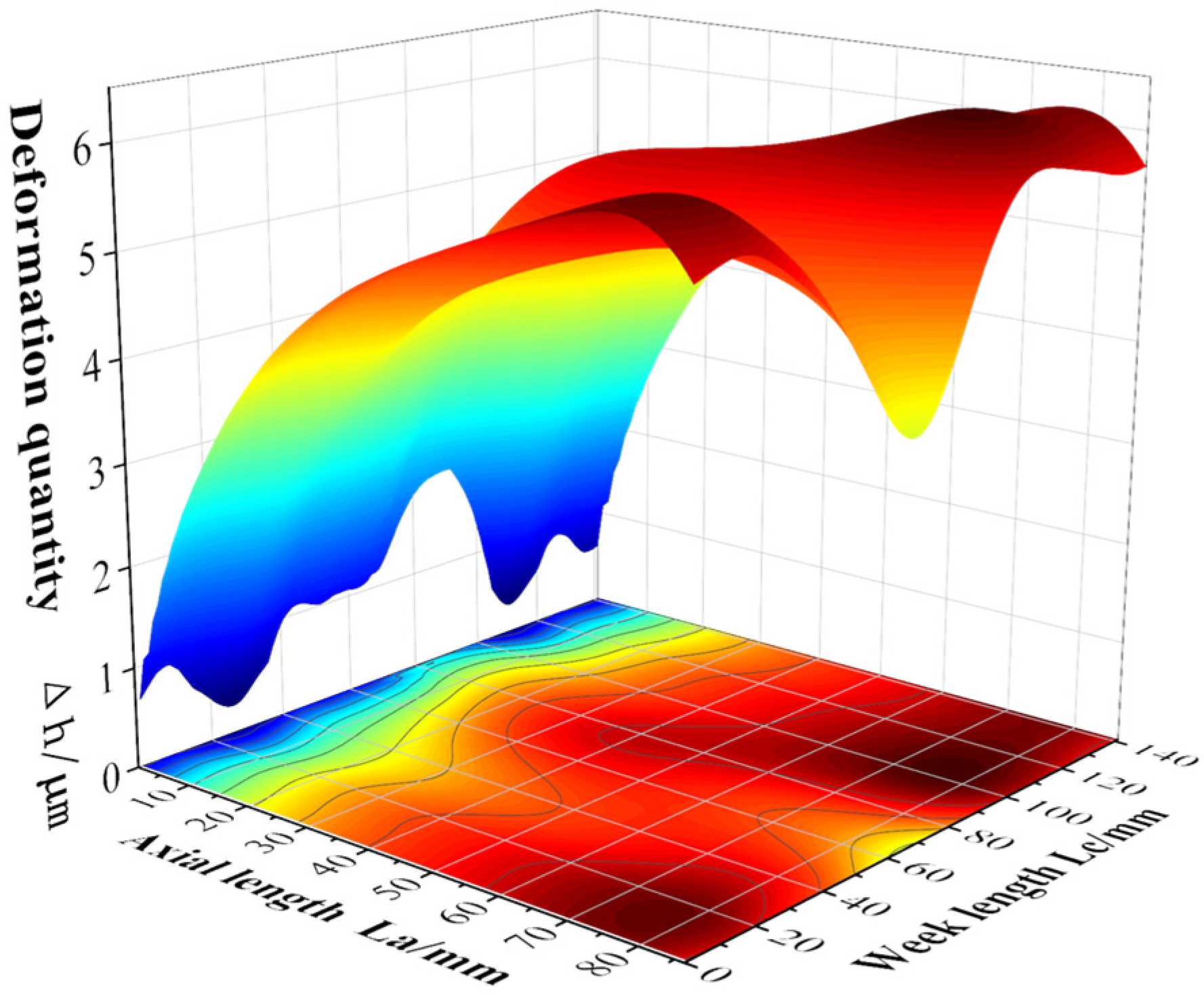 Lubricants 13 00480 g010