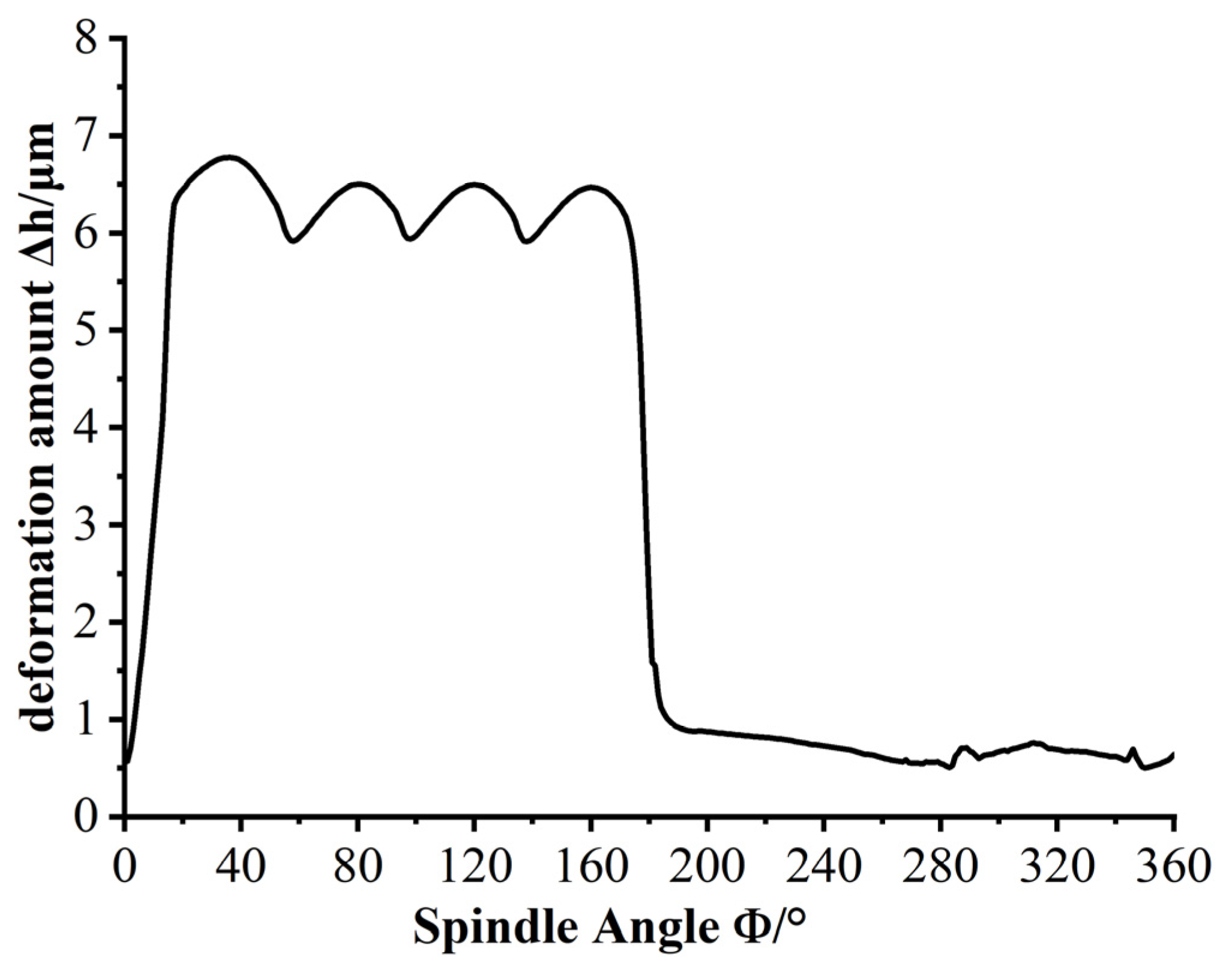 Lubricants 13 00480 g011