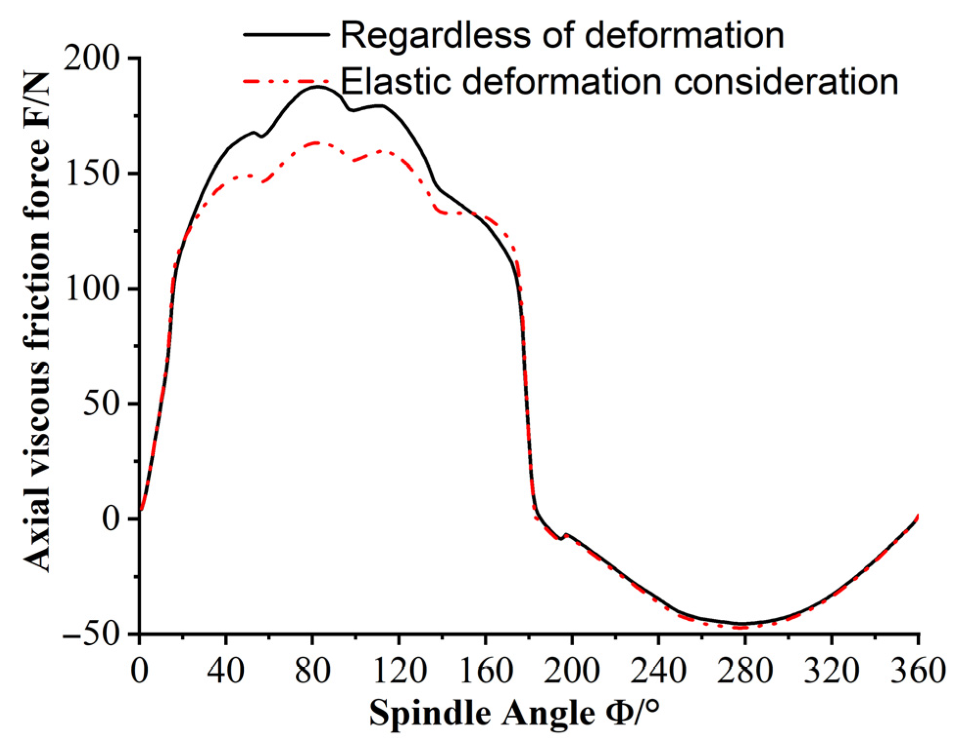 Lubricants 13 00480 g012