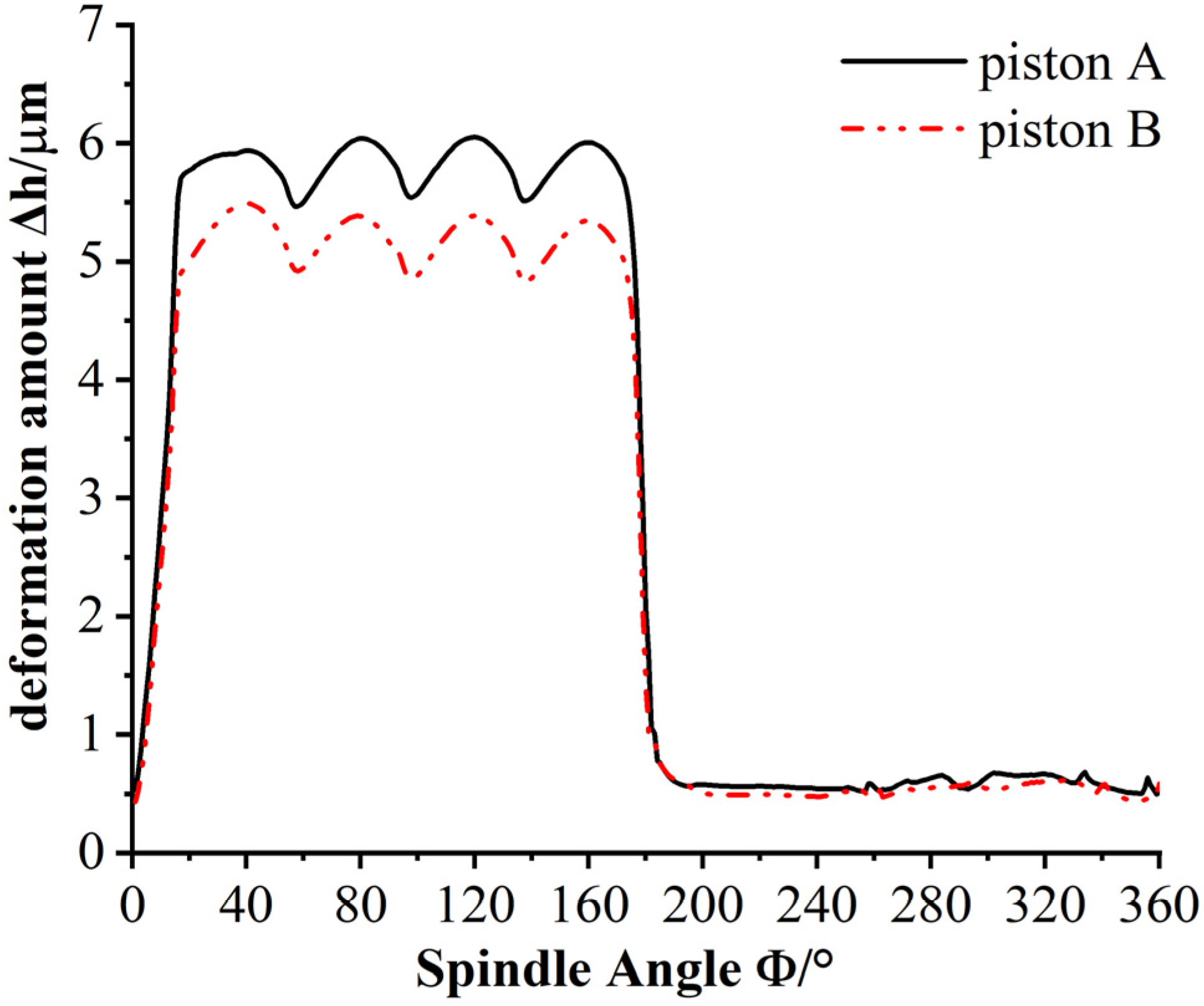 Lubricants 13 00480 g018