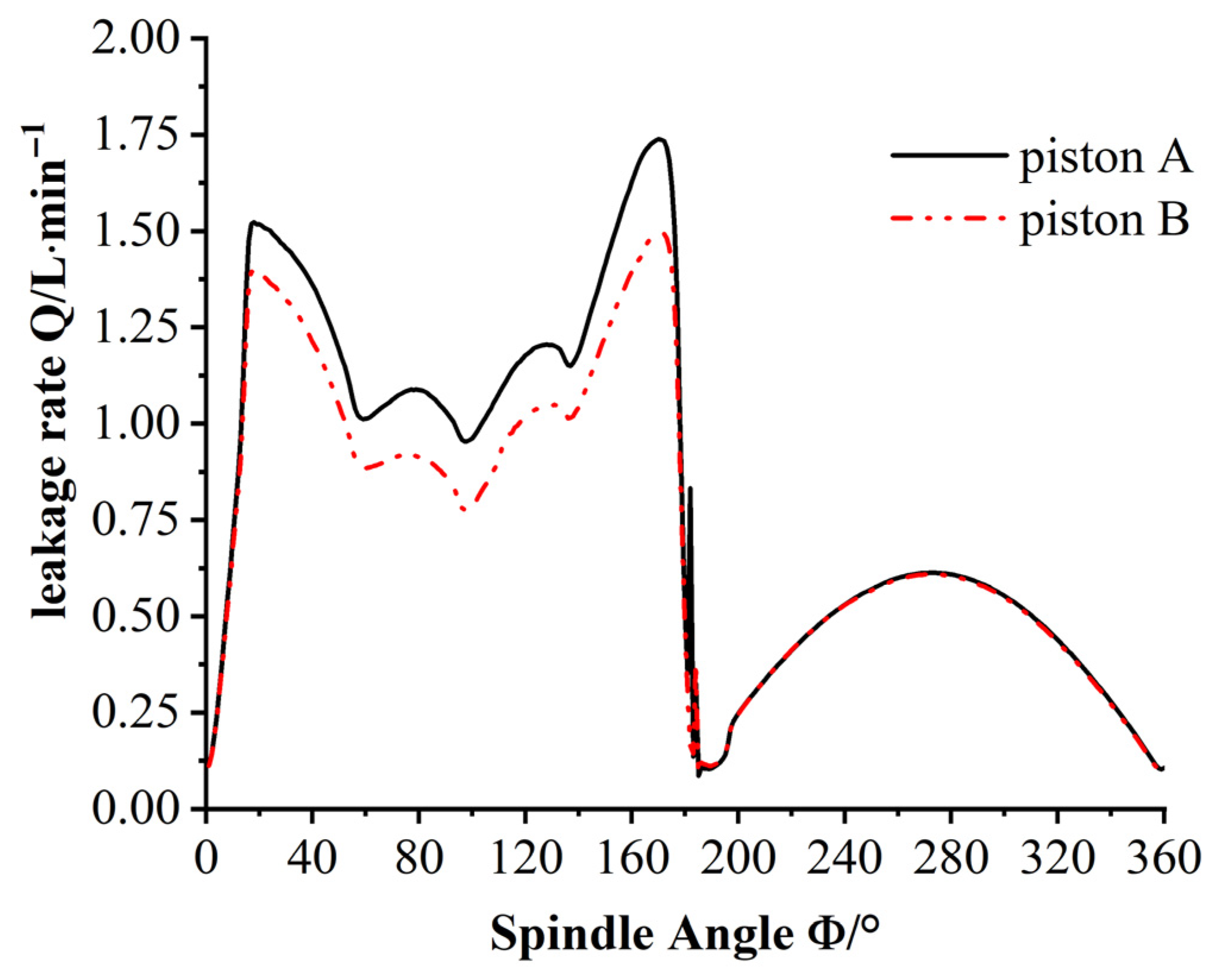 Lubricants 13 00480 g020