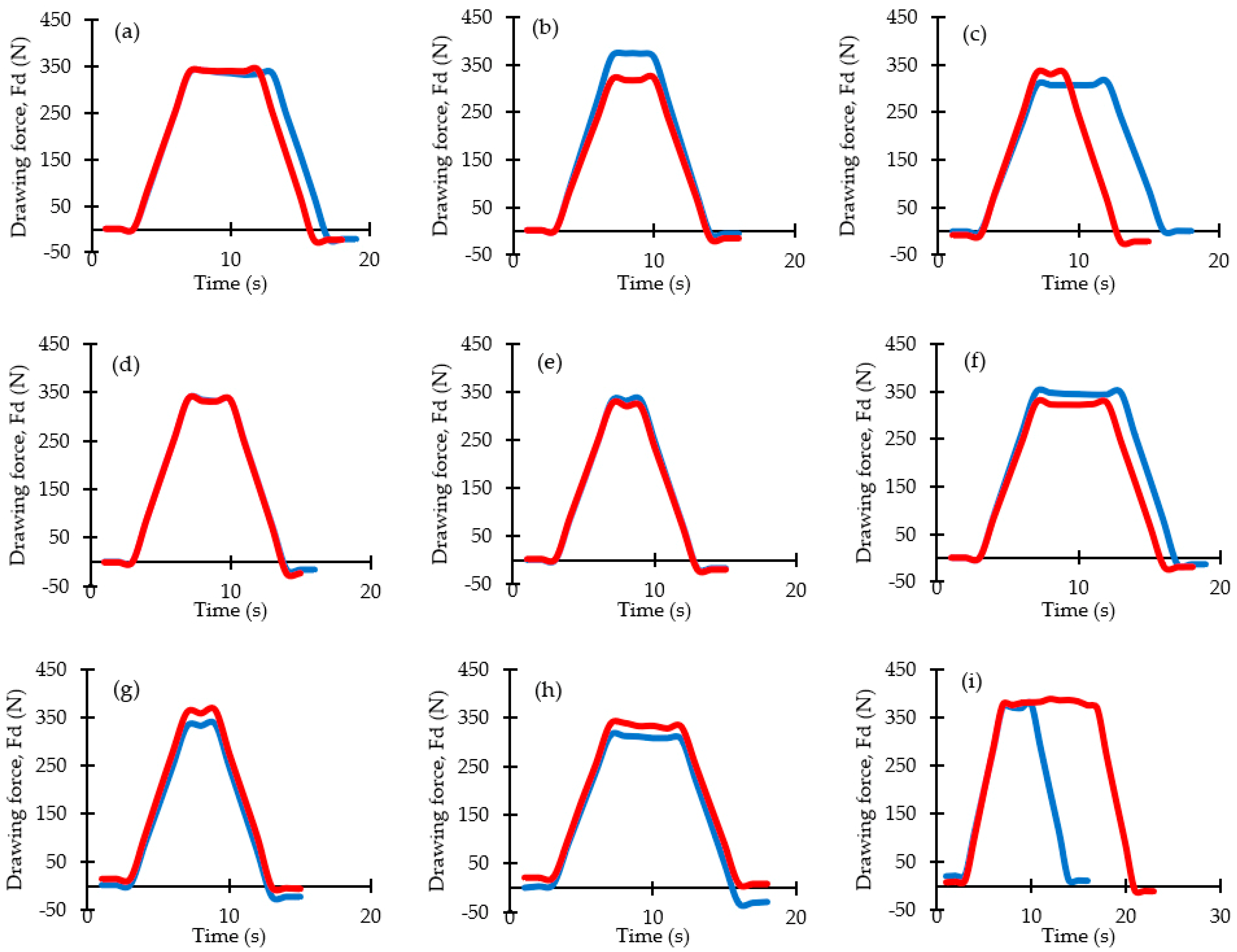 Lubricants 13 00481 g006