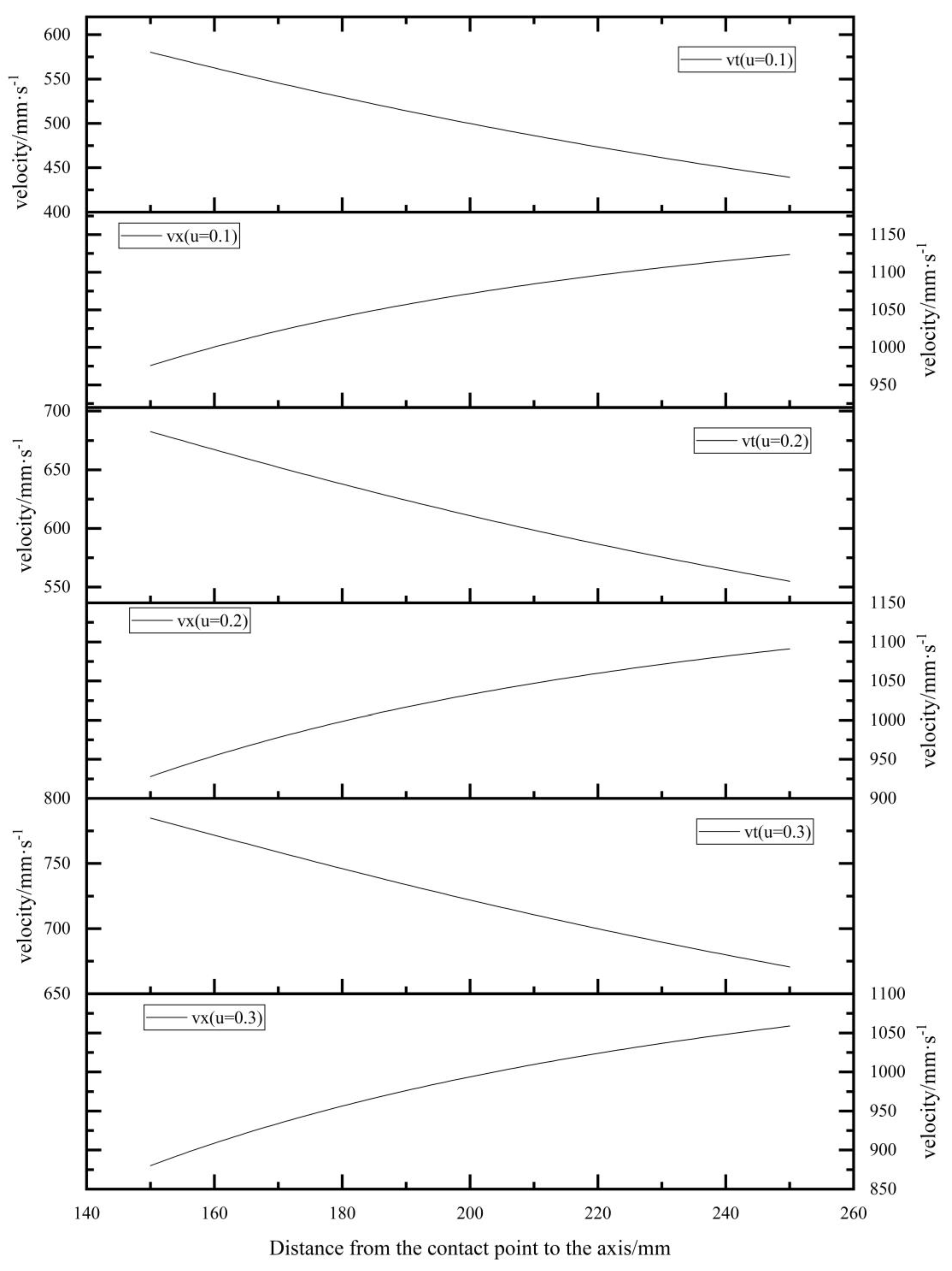 Lubricants 13 00482 g006