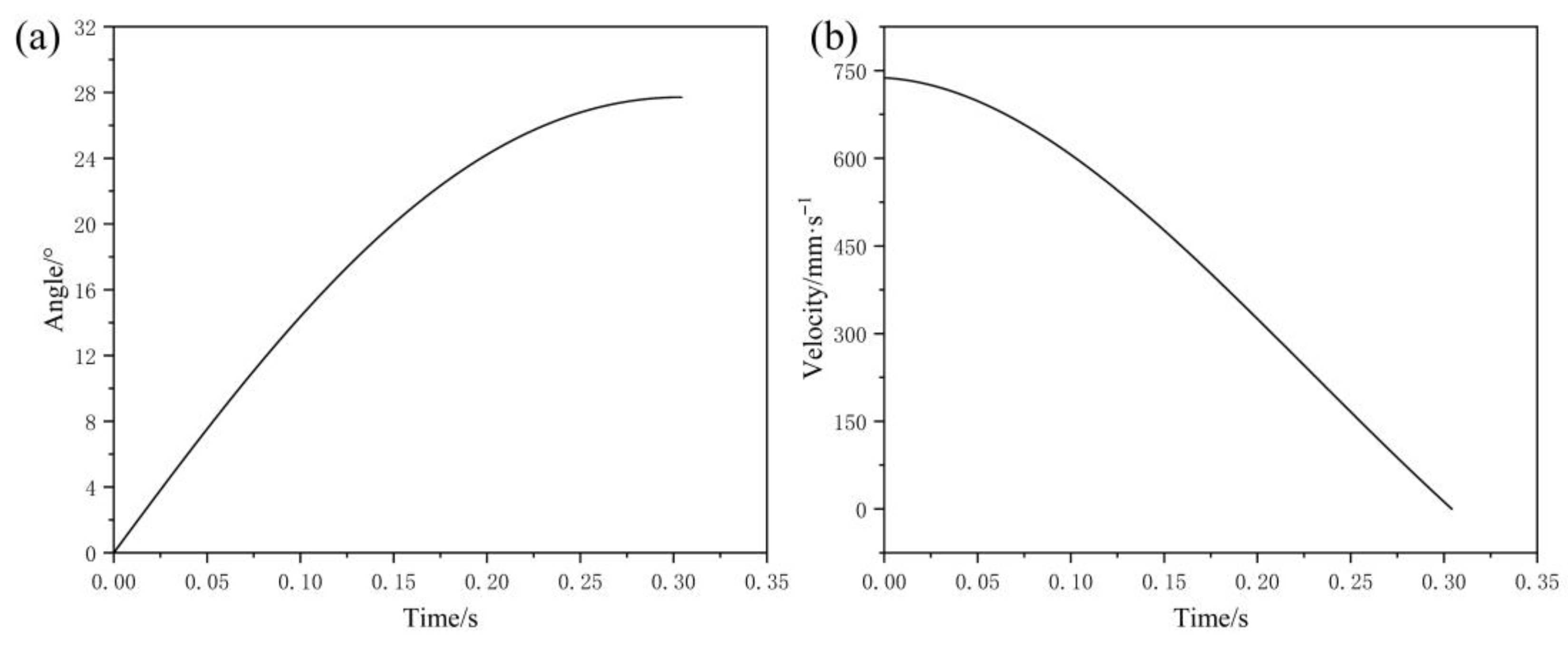 Lubricants 13 00482 g007