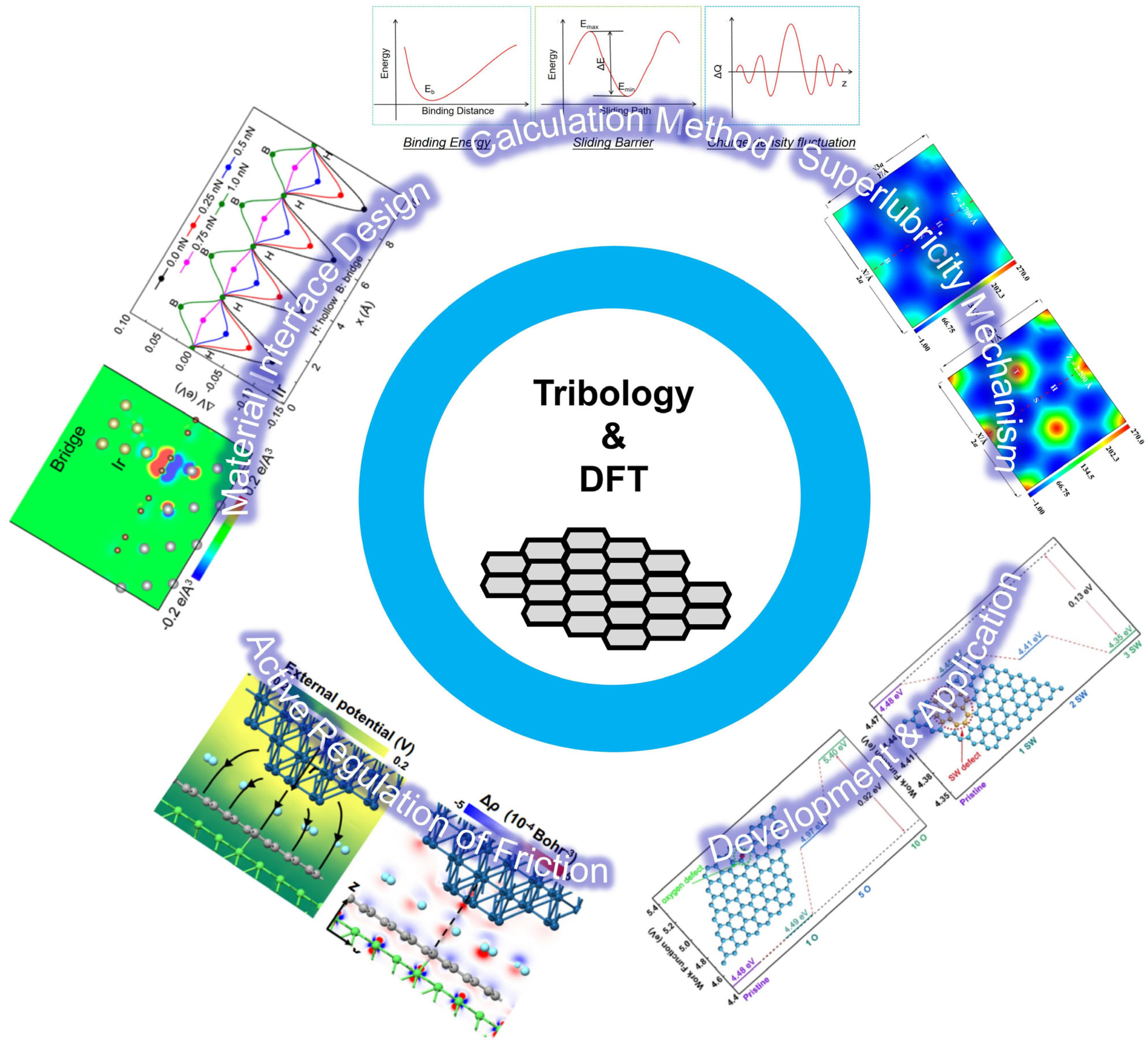 Lubricants 13 00483 g001 Lubricants 13 00483 g001