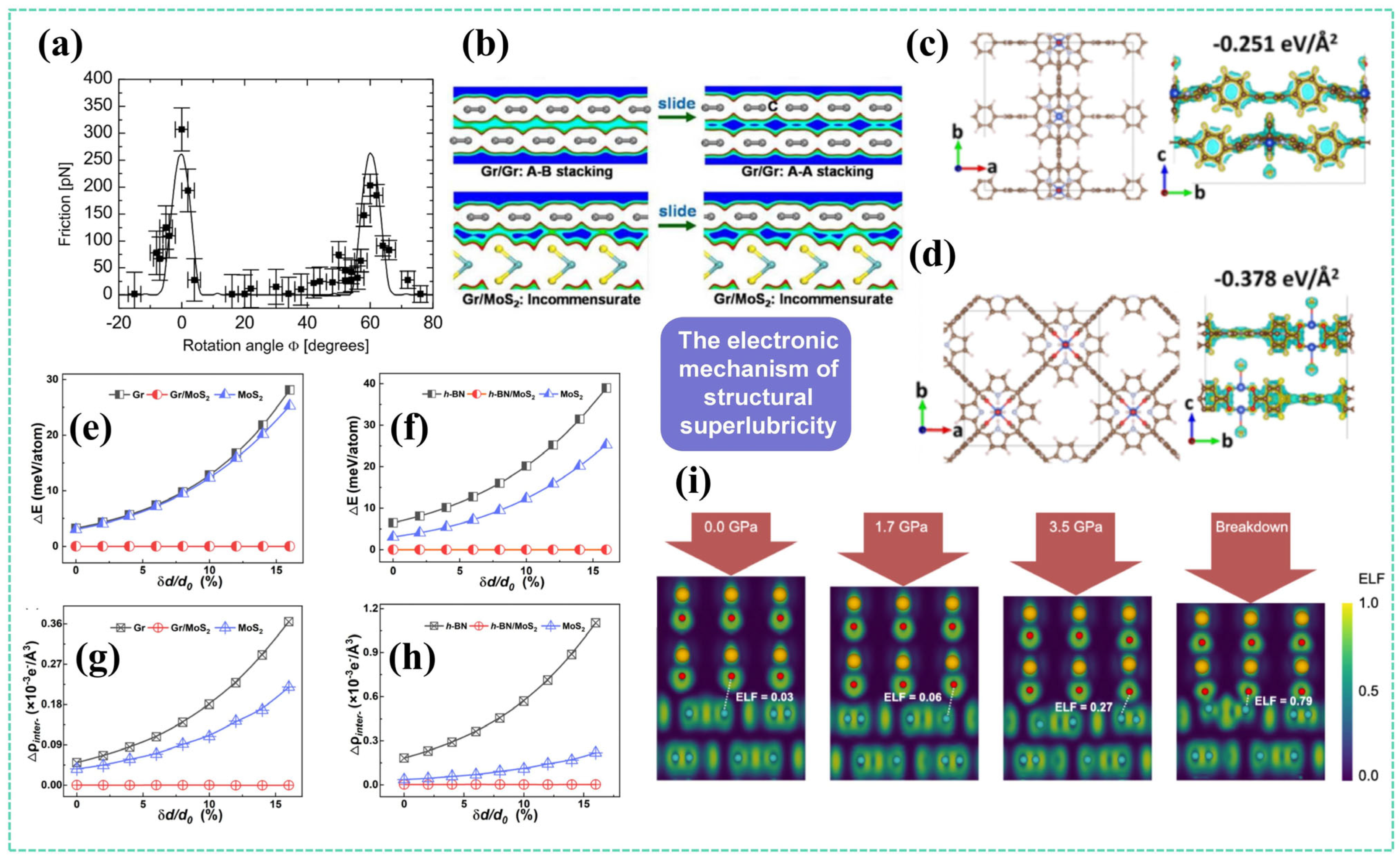 Lubricants 13 00483 g004 Lubricants 13 00483 g004