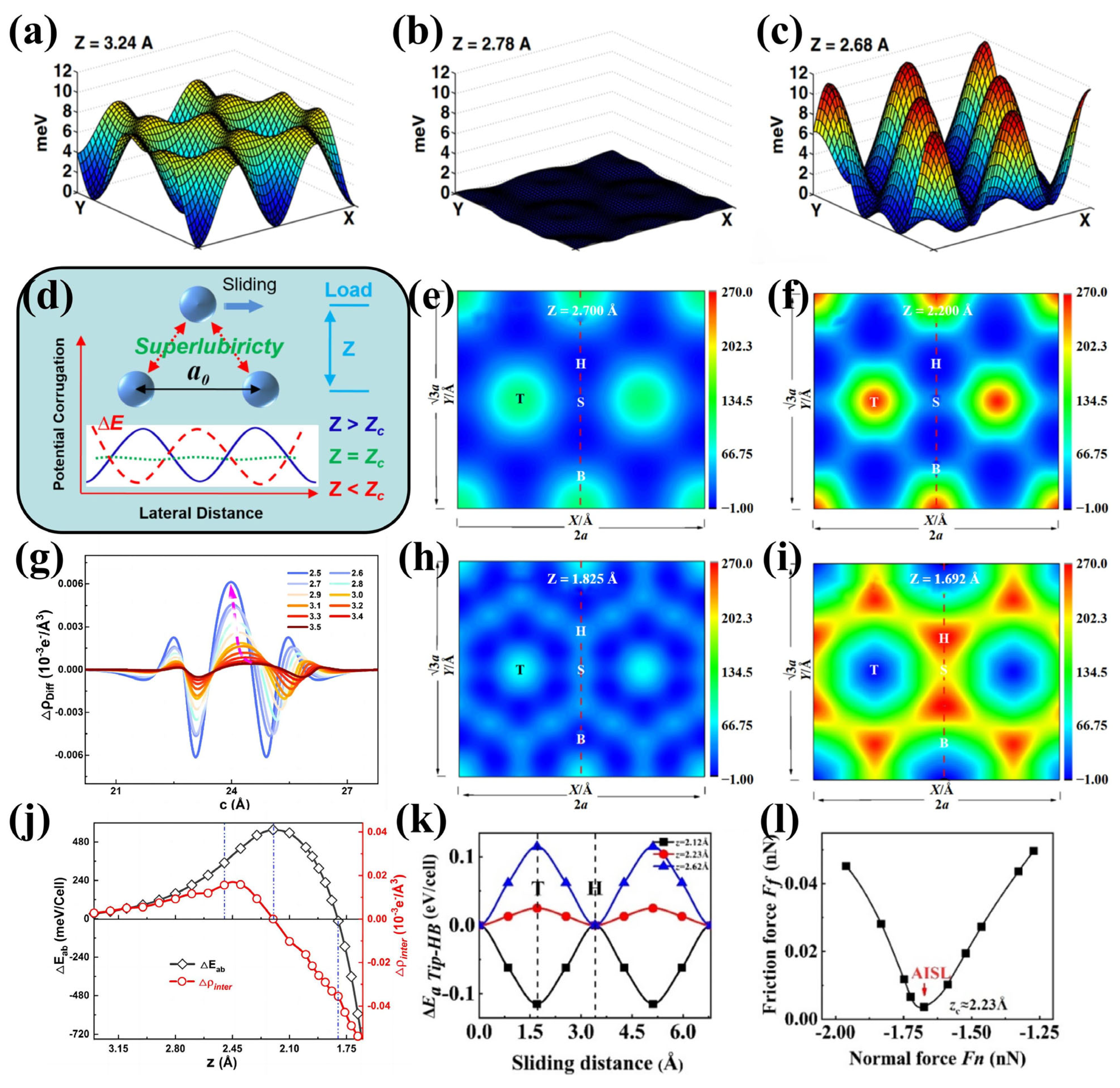 Lubricants 13 00483 g006 Lubricants 13 00483 g006