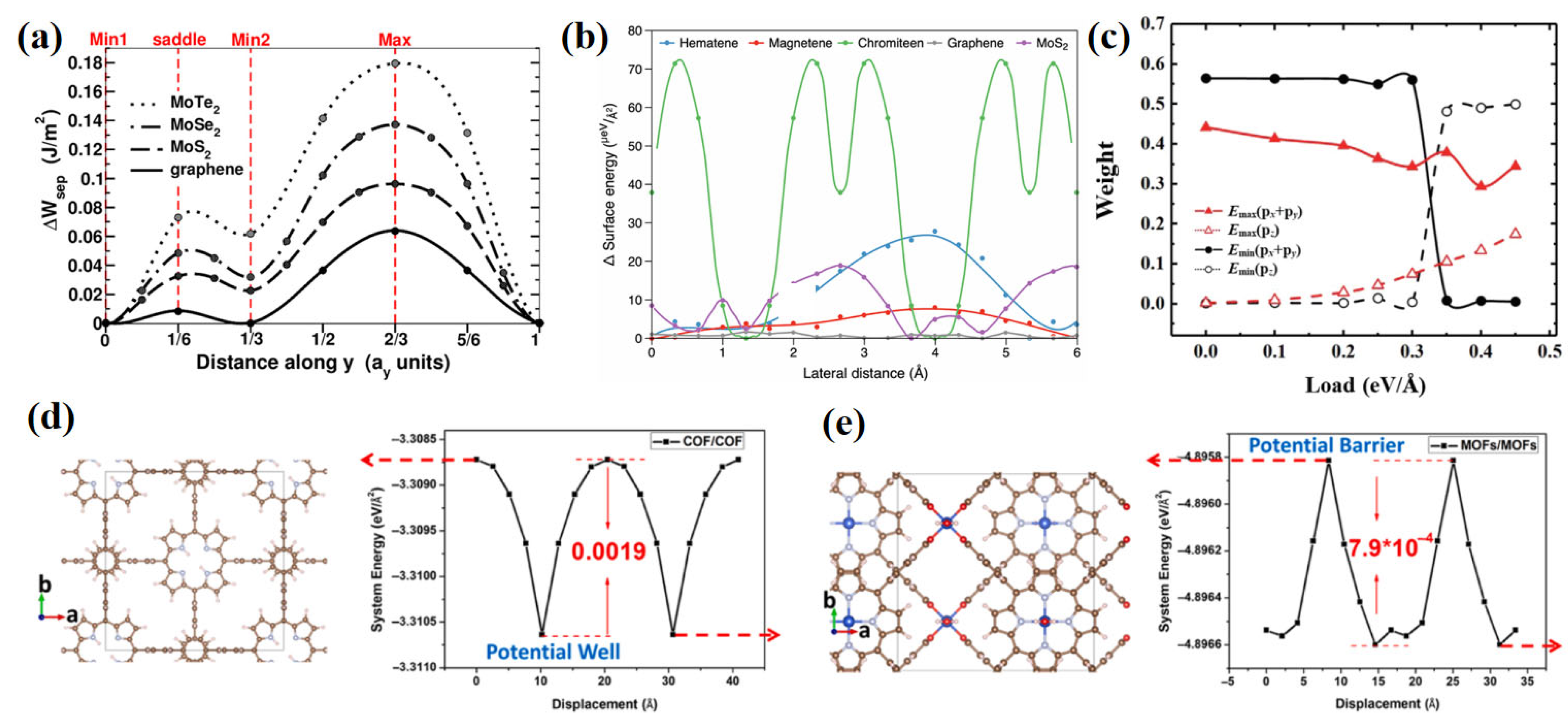 Lubricants 13 00483 g007 Lubricants 13 00483 g007