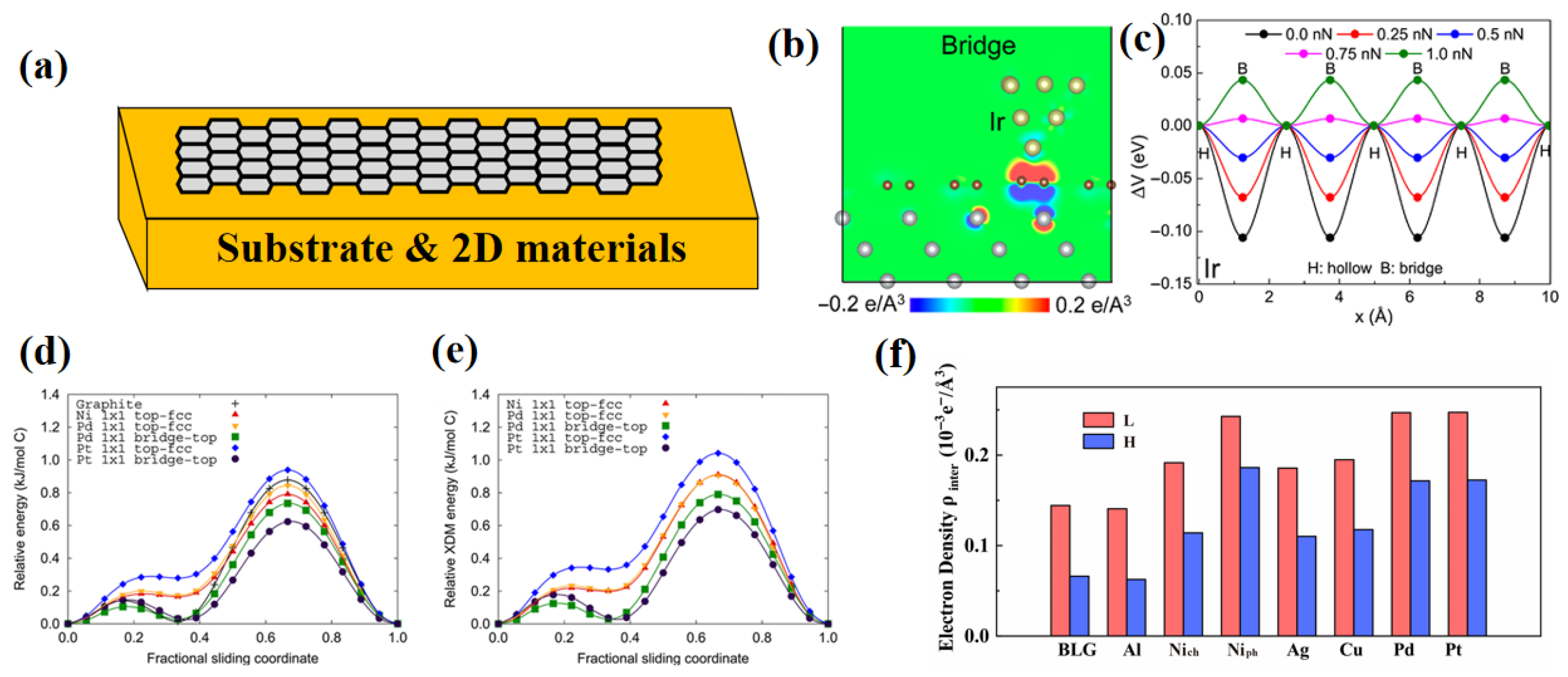 Lubricants 13 00483 g008 Lubricants 13 00483 g008