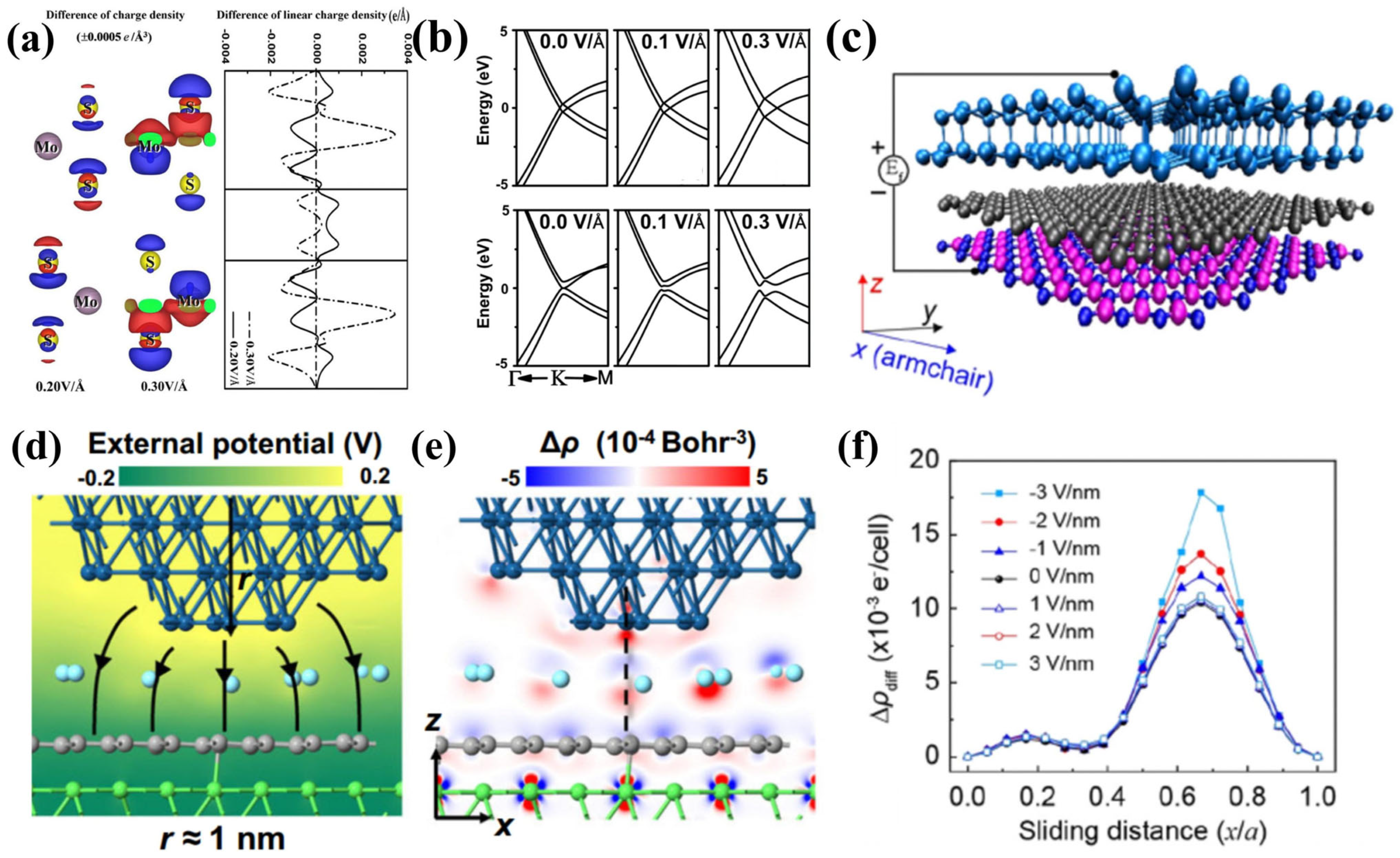 Lubricants 13 00483 g011 Lubricants 13 00483 g011