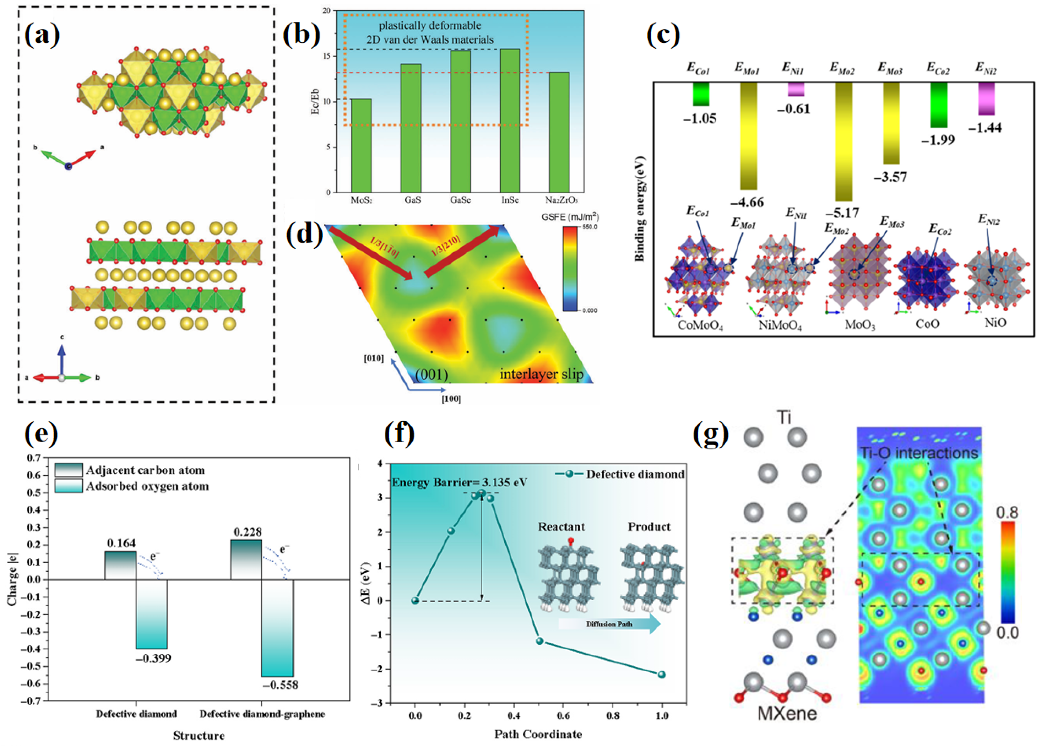 Lubricants 13 00483 g014 Lubricants 13 00483 g014