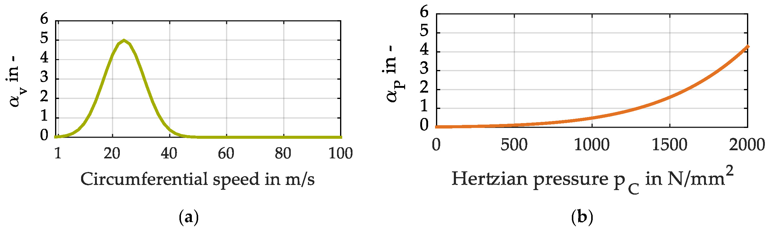Lubricants 13 00484 g001 Lubricants 13 00484 g001