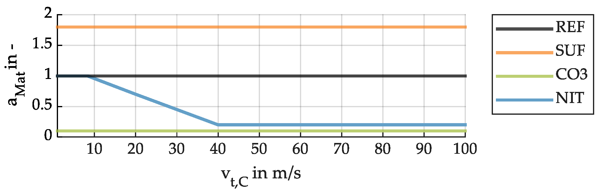 Lubricants 13 00484 g007 Lubricants 13 00484 g007