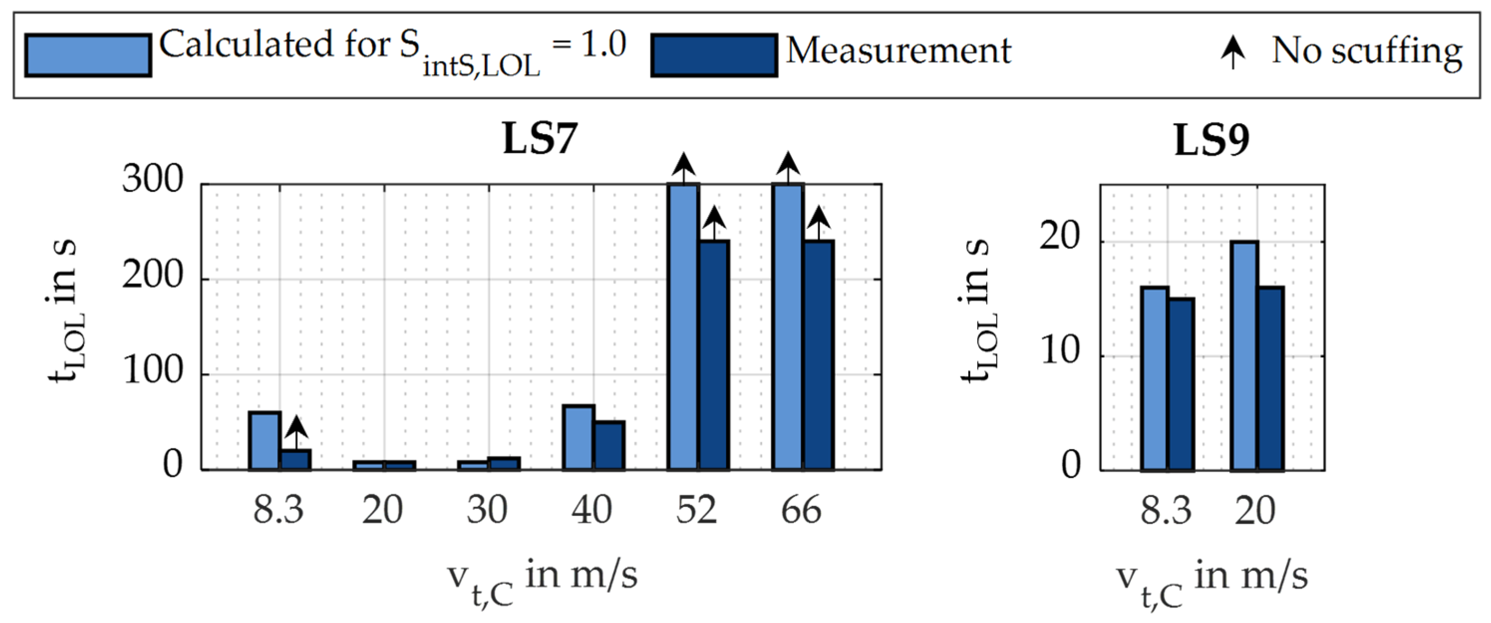 Lubricants 13 00484 g009 Lubricants 13 00484 g009