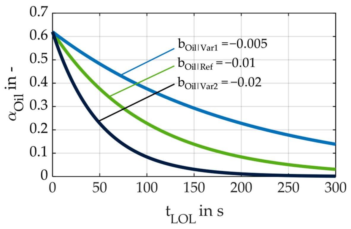 Lubricants 13 00484 g010 Lubricants 13 00484 g010